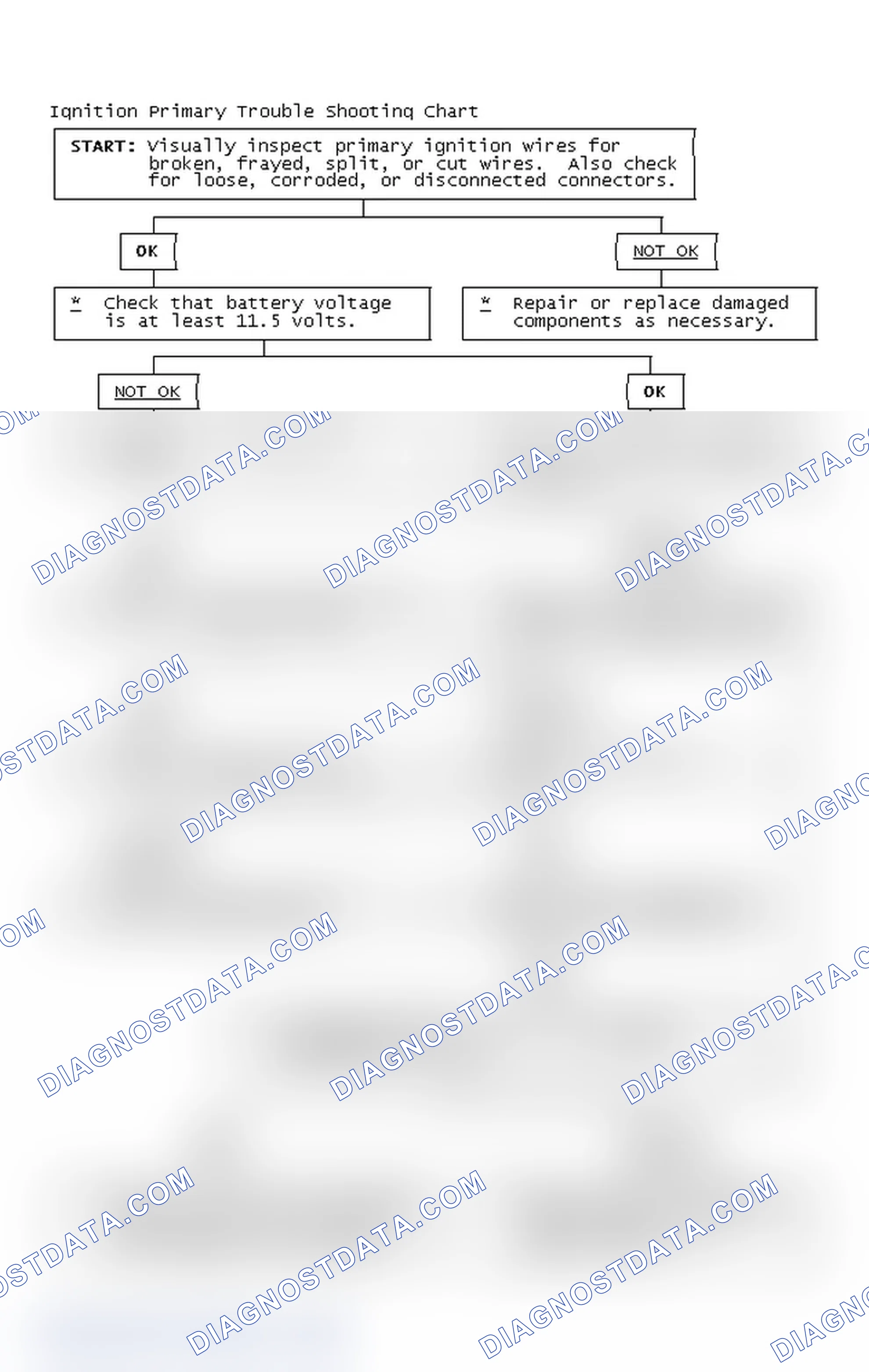 Scheme 2: Ignition Primary Trouble Shooting Chart