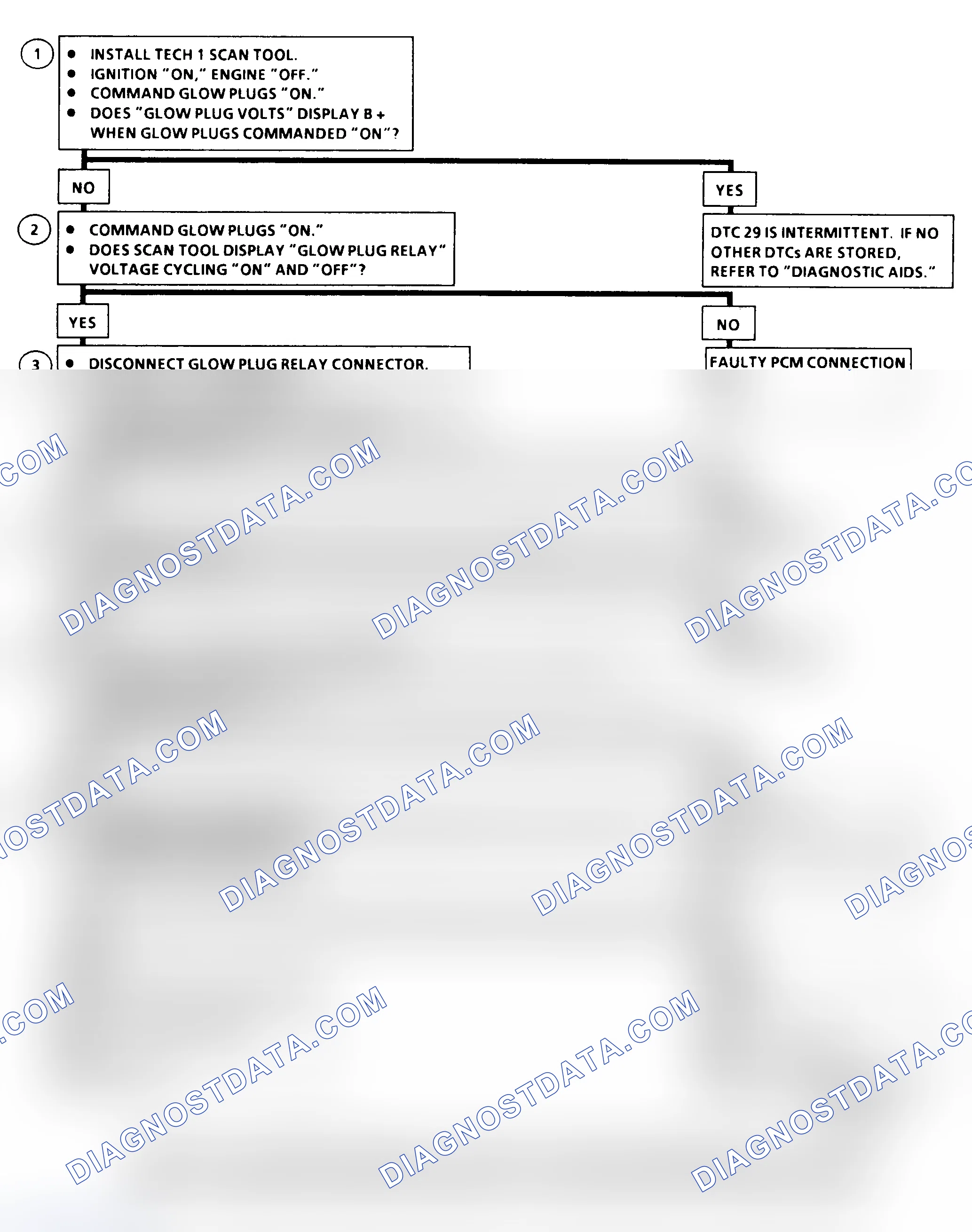 Scheme 147: DTC 29 Flow Chart (6.5L Diesel) Glow Plug Relay Circuit Fault