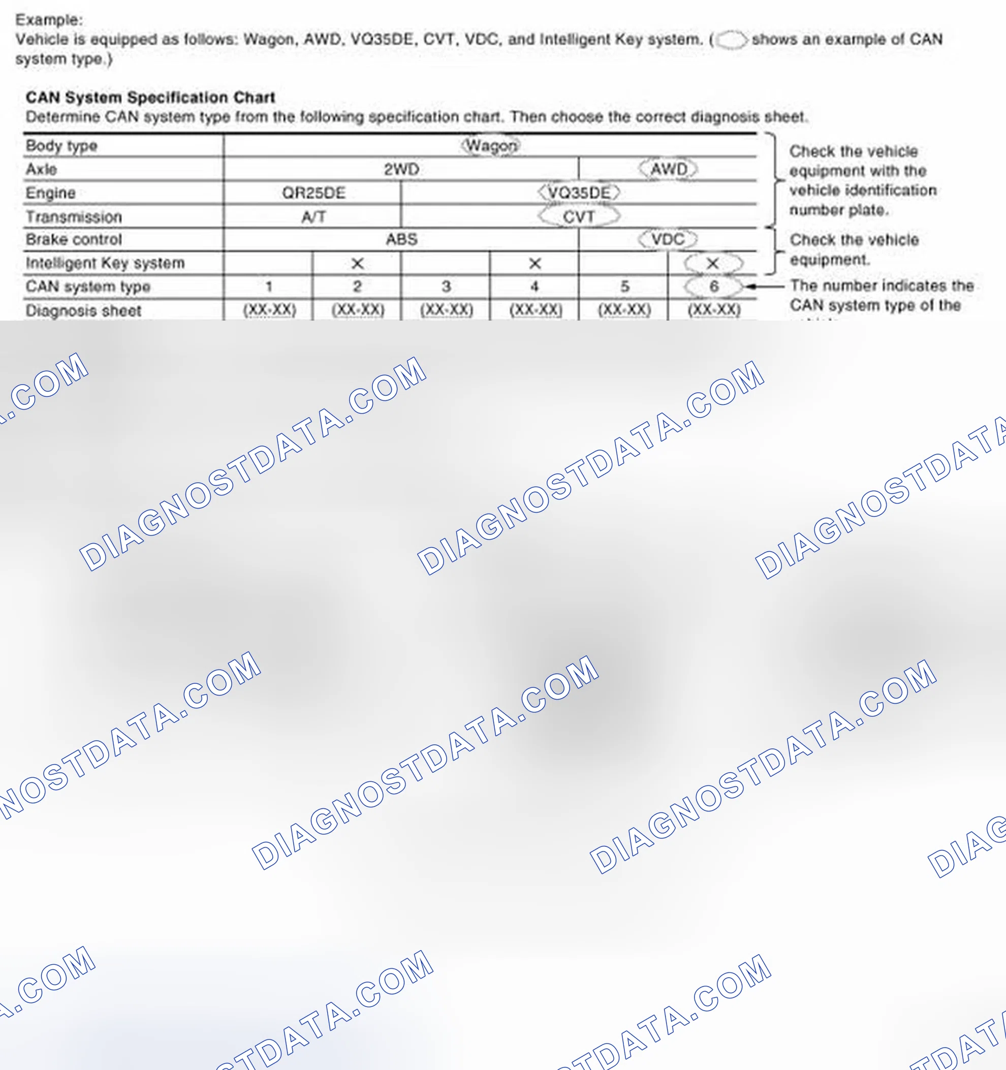 Scheme 1: CHECK OF CAN SYSTEM TYPE (HOW TO USE CAN SYSTEM TYPE SPECIFICATION CHART)