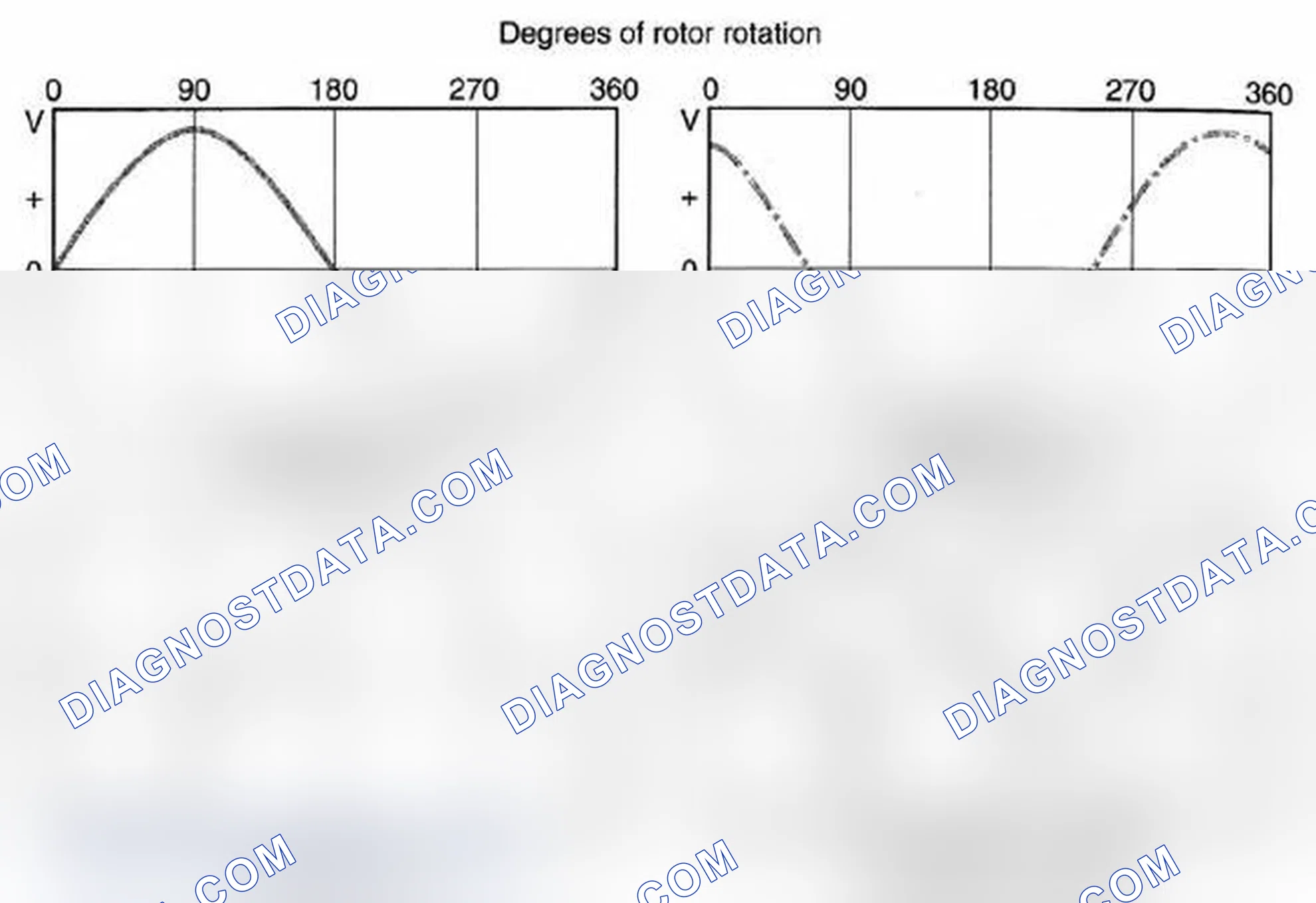 Scheme 38: Three-Phase AC Voltage Generation