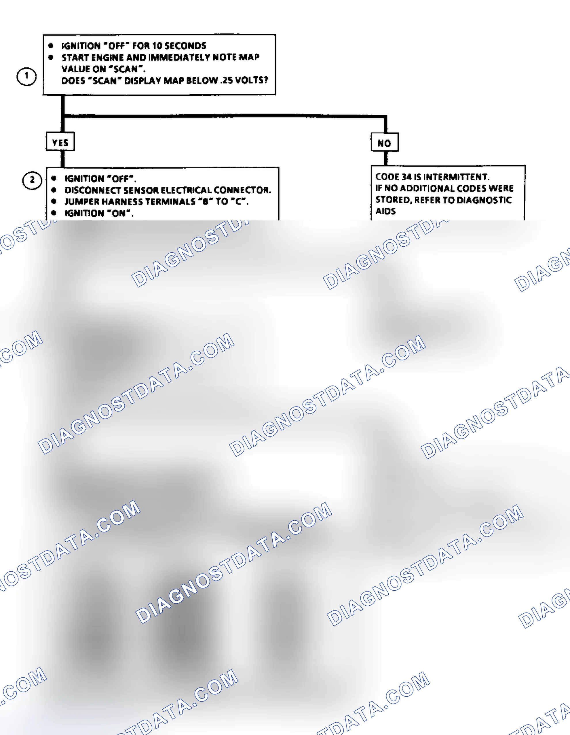Scheme 68: Code 34: MAP Sensor Signal Voltage Low Flow Chart
