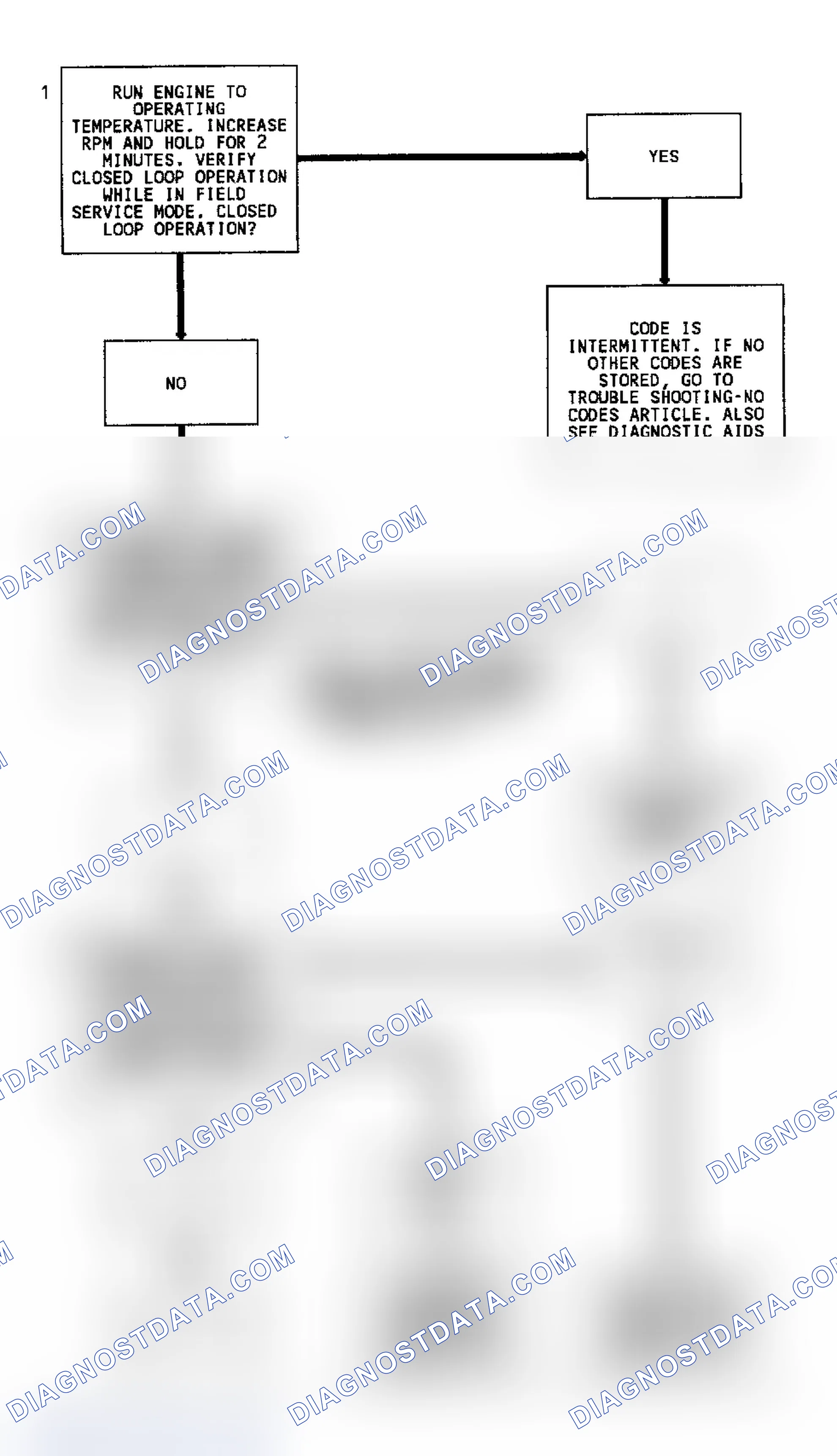 Scheme 76: Code 13 Diagnostic Flow Chart (5.7L) Open Oxygen Sensor Circuit