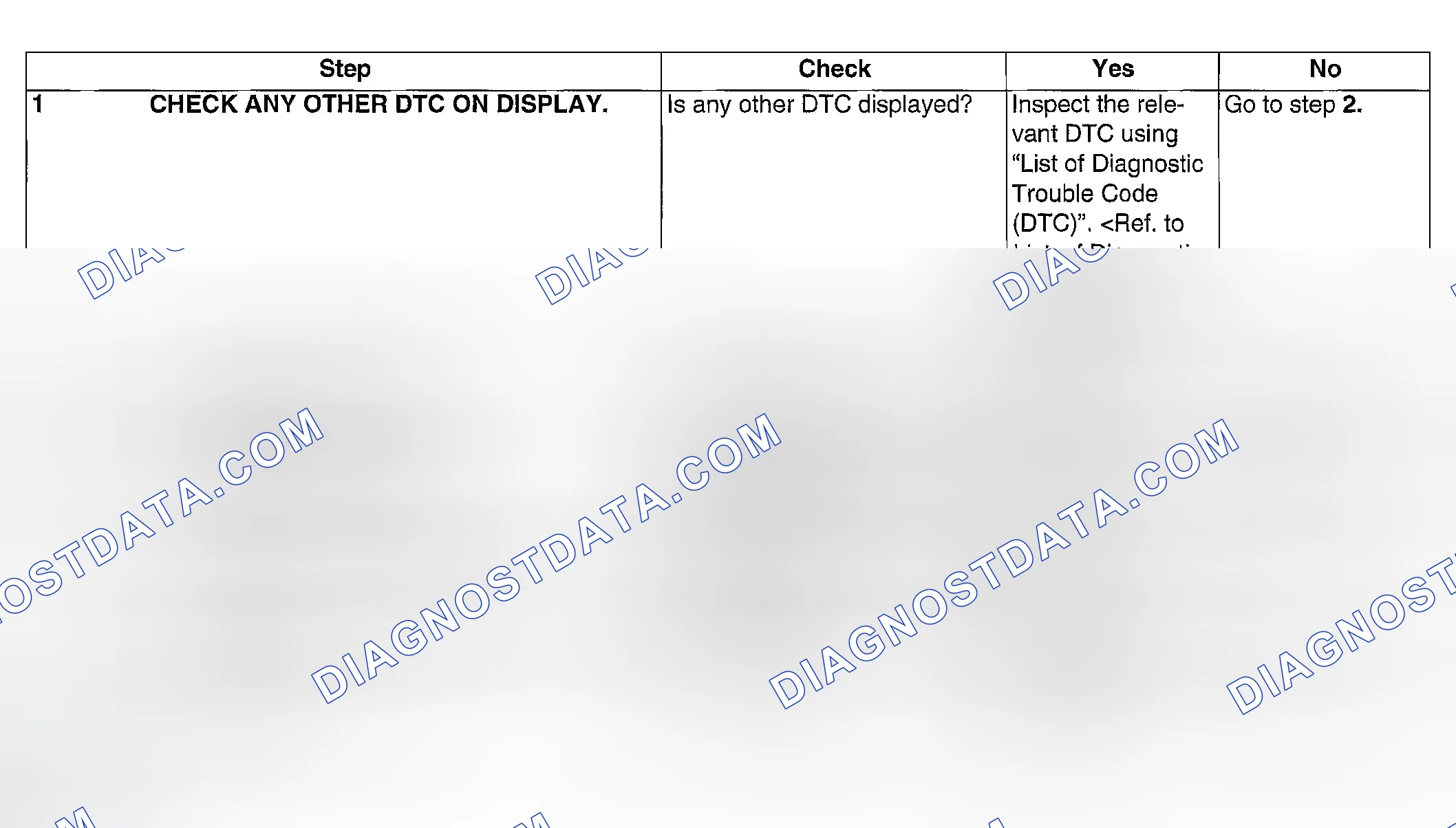 Scheme 116: DIAGNOSTIC PROCEDURE