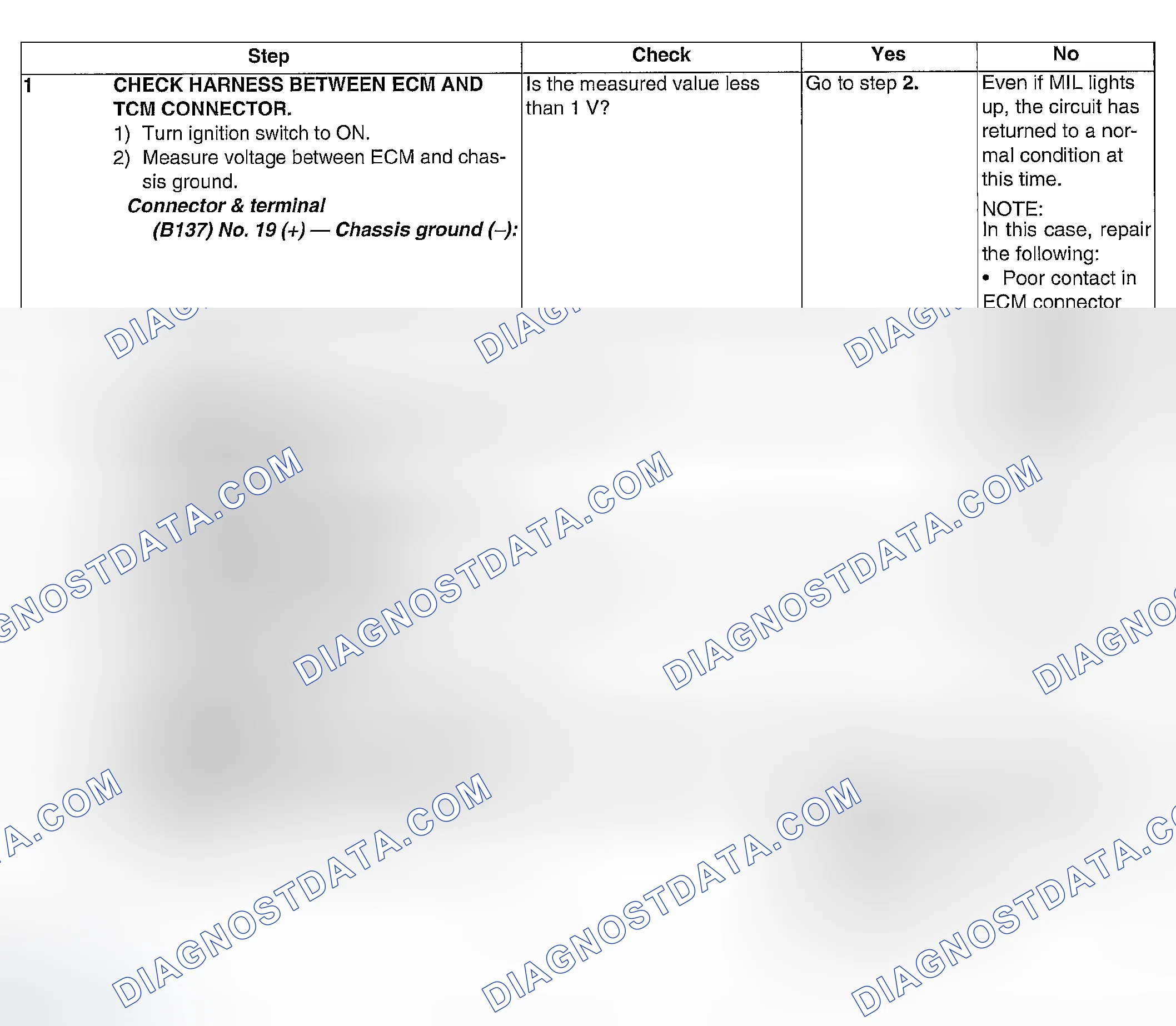 Scheme 230: DIAGNOSTIC PROCEDURE