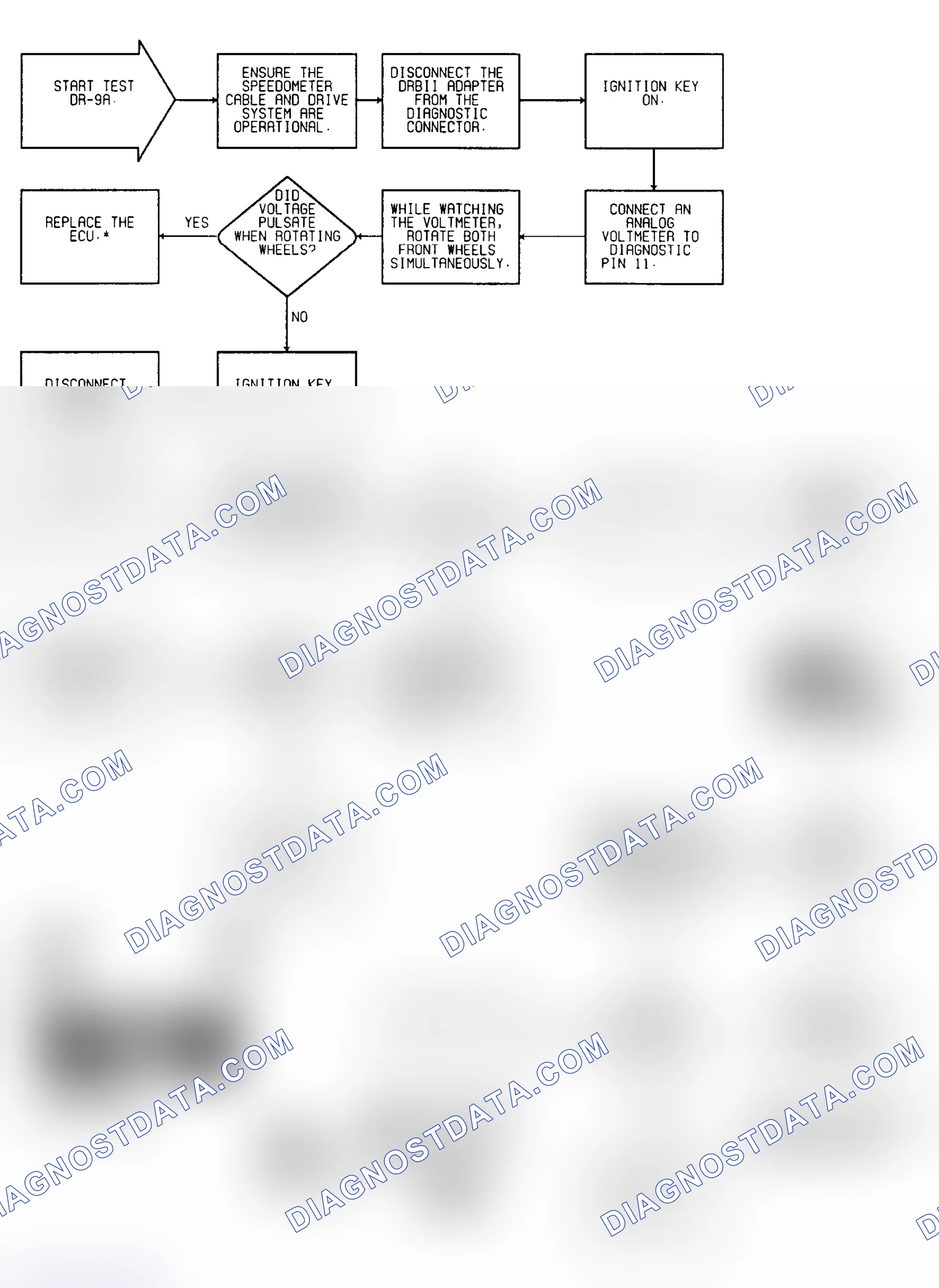 Scheme 64: Driveability Test DR-9A: Diagnostic Flow Chart