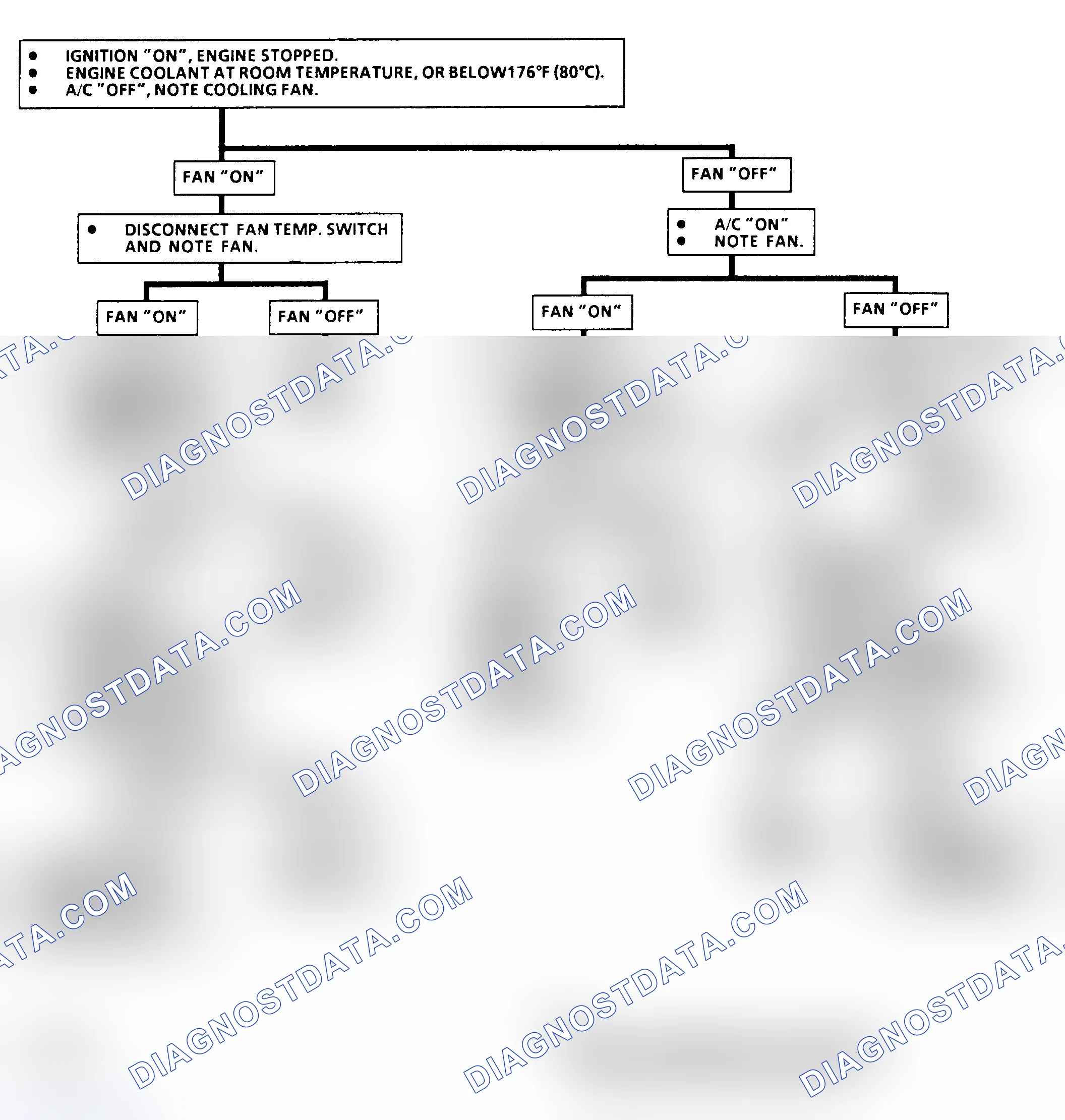 Scheme 167: Flow Chart C12A: Cooling Fan (1 of 2) (J/N Body)