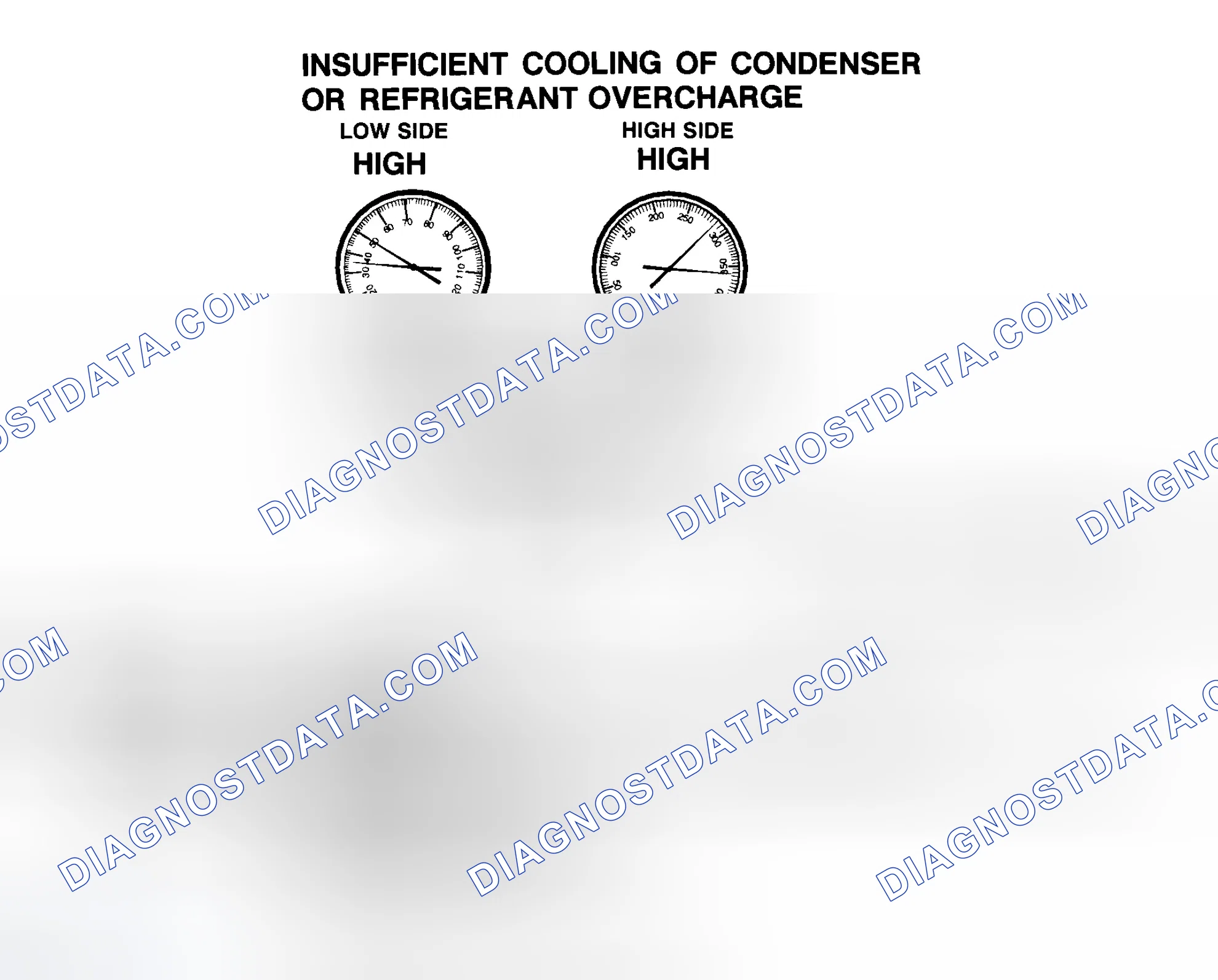 Scheme 14: Insufficient Cooling Of Condenser Or R-134a Refrigerant Overcharge