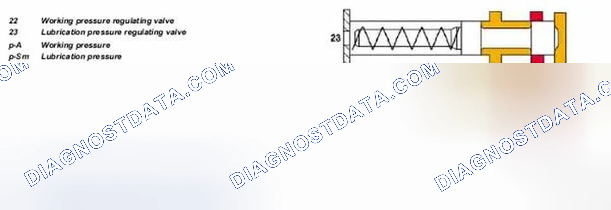 Scheme 278: Lubrication pressure regulating valve, function - GF27.60-P-5122-01G