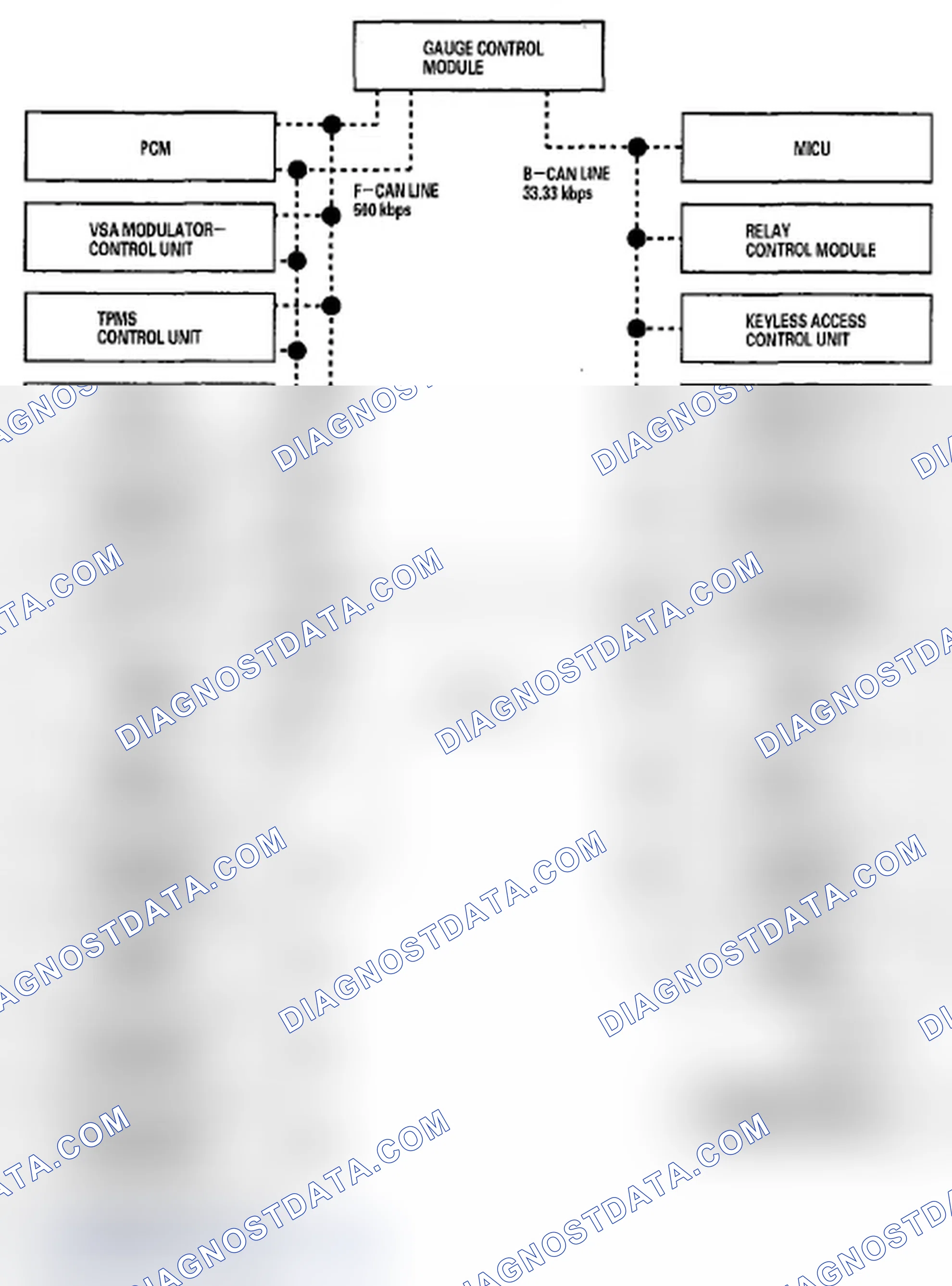 Scheme 4: Body Controller Area Network (B-CAN) and Fast Controller Area Network (F-CAN)
