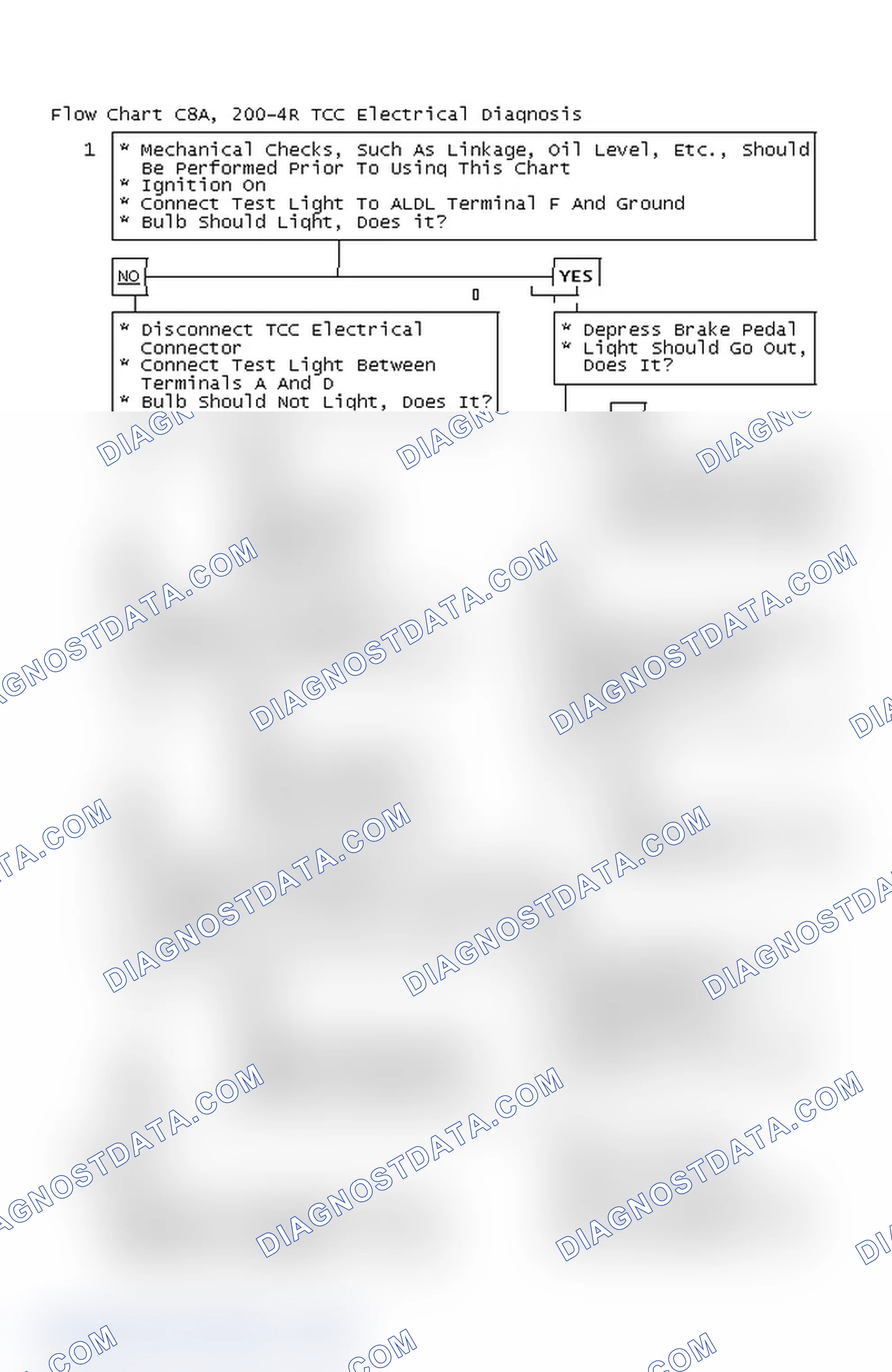 Scheme 156: Flow Chart C8A, 200-4R TCC Electrical Diagnosis