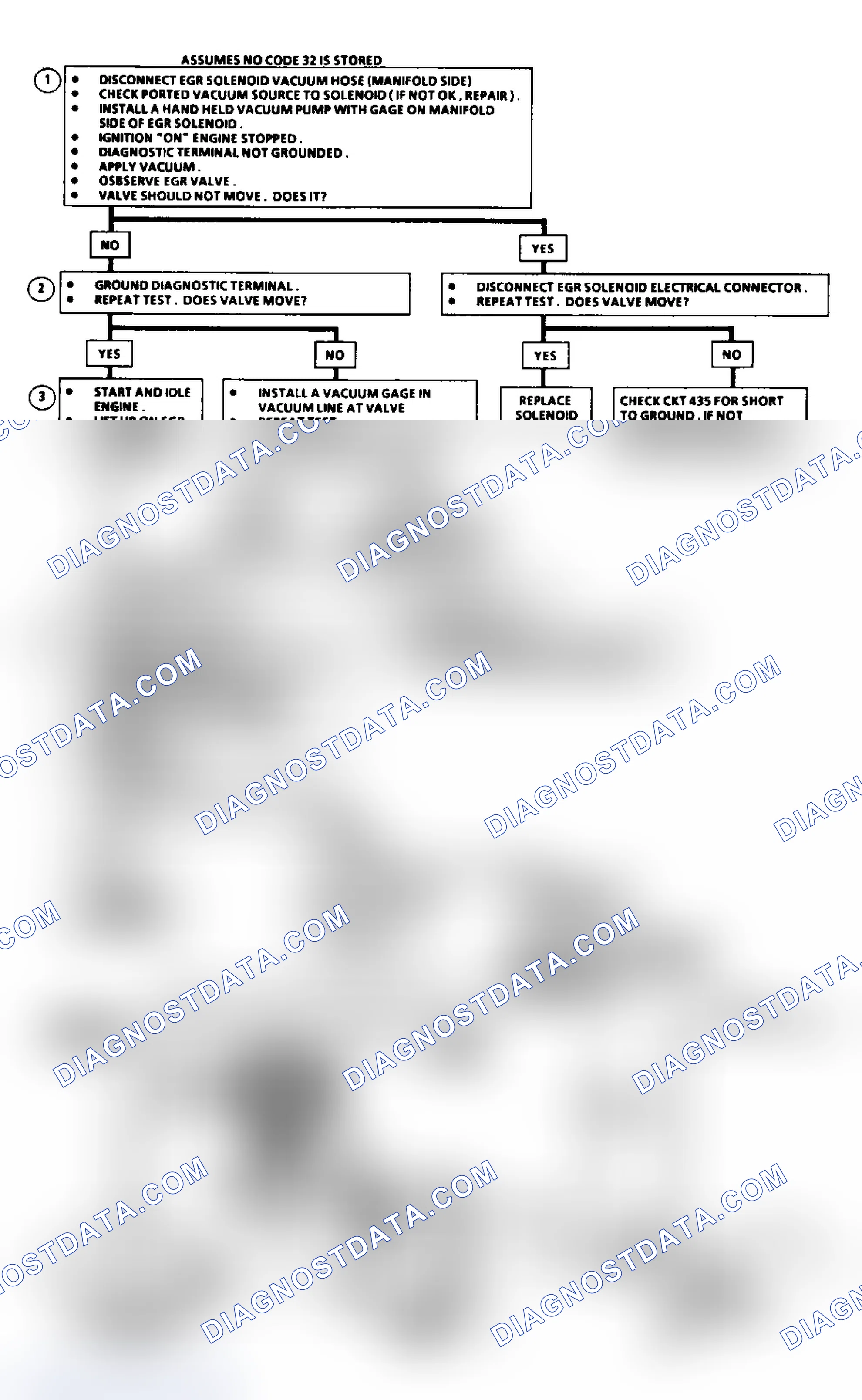 Scheme 180: EGR System Check (2.8L, 7.4L & 5.7L Over 8500 GVW)