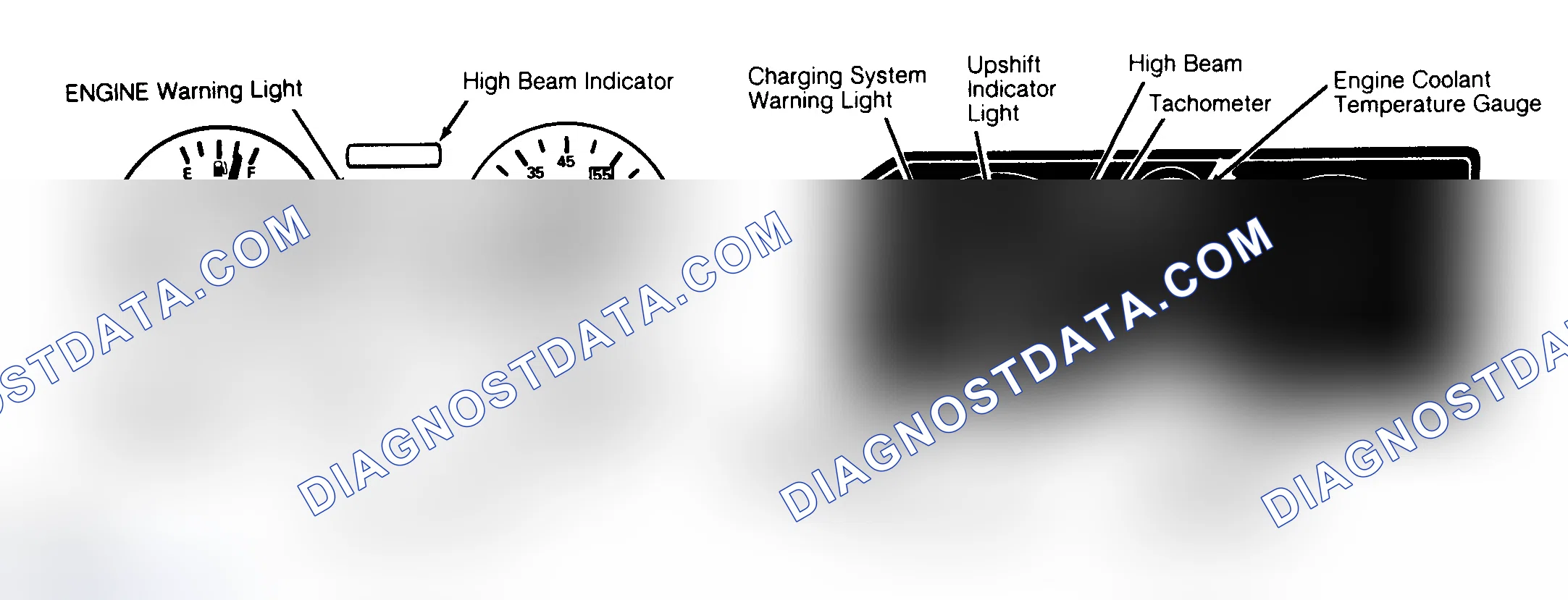 Scheme 1: SERVICE INDICATOR & WARNING LIGHTS