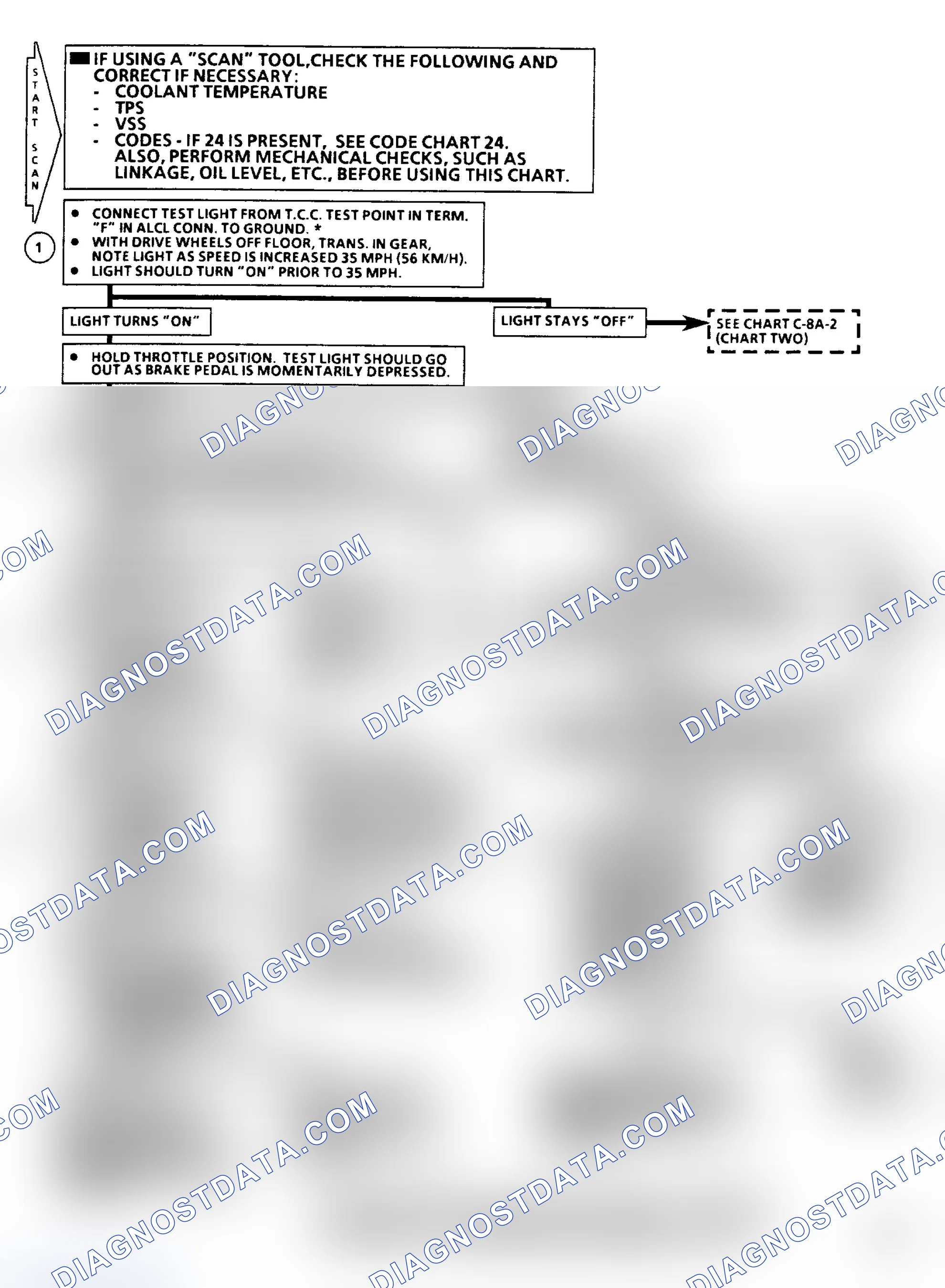 Scheme 197: Chart C8A1 - TCC Flow Chart (1 of 2)