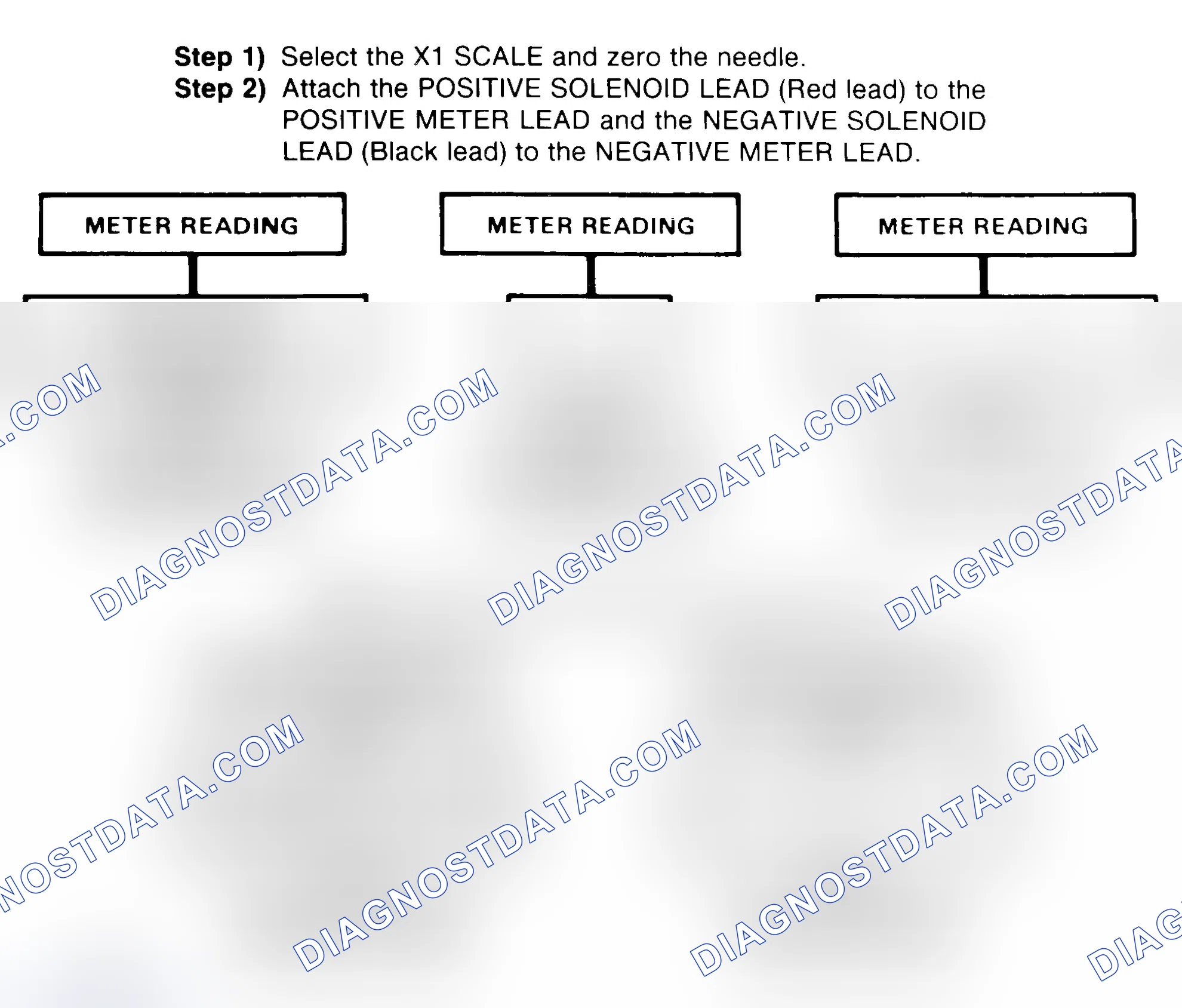 Scheme 2: DIODE CHECK & SOLENOID TEST