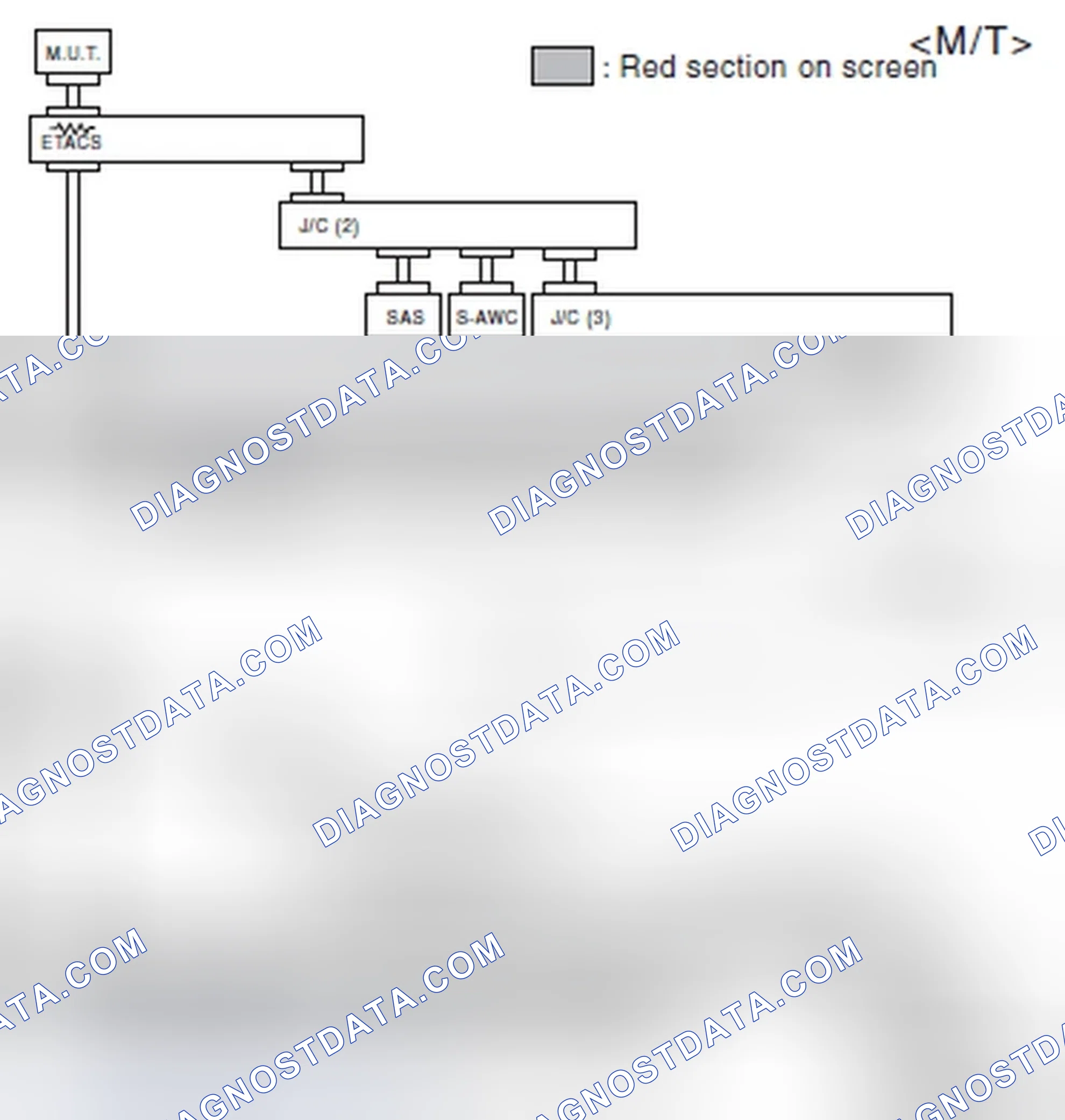 Scheme 532