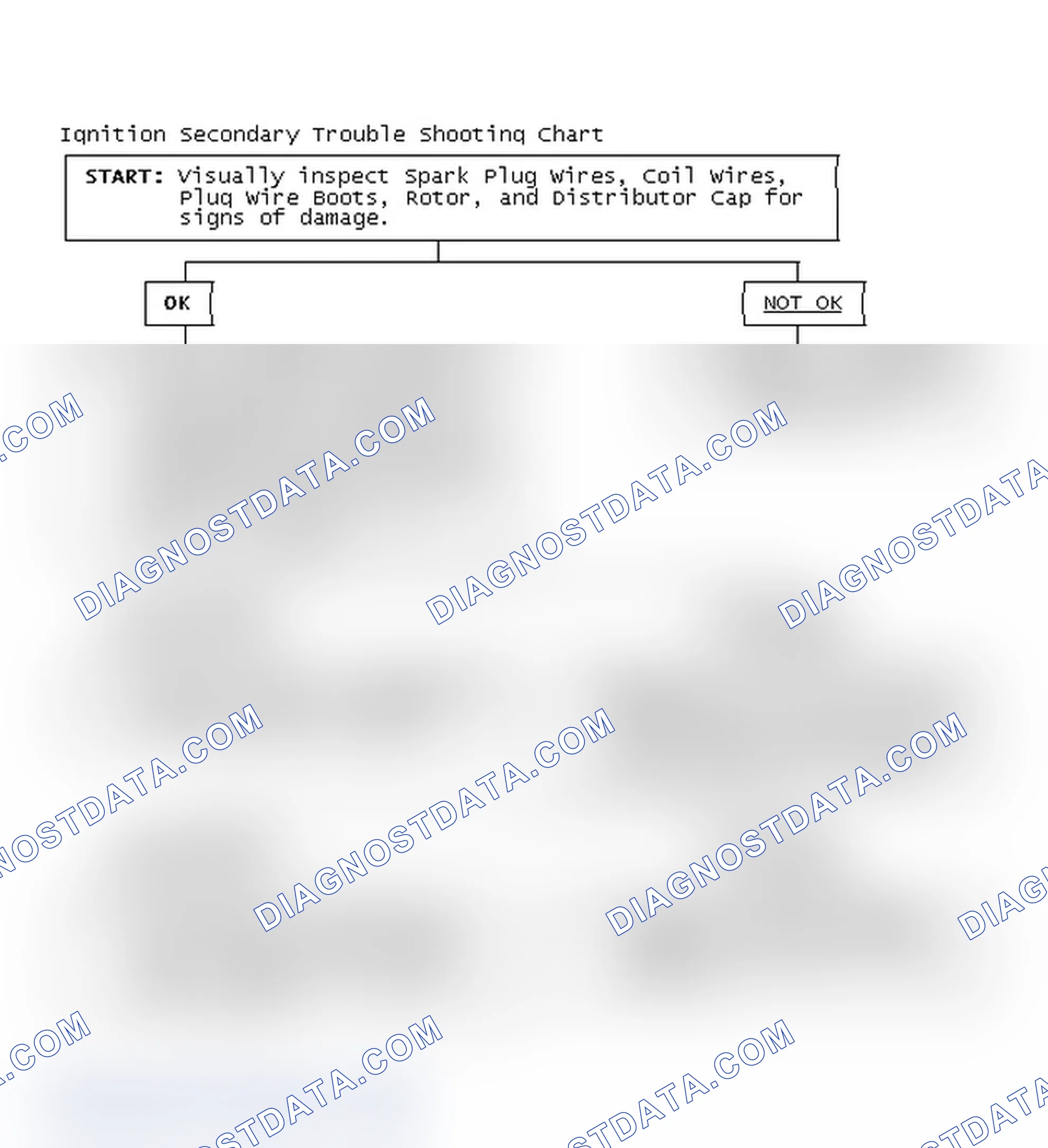 Scheme 1: Ignition Secondary Trouble Shooting Chart