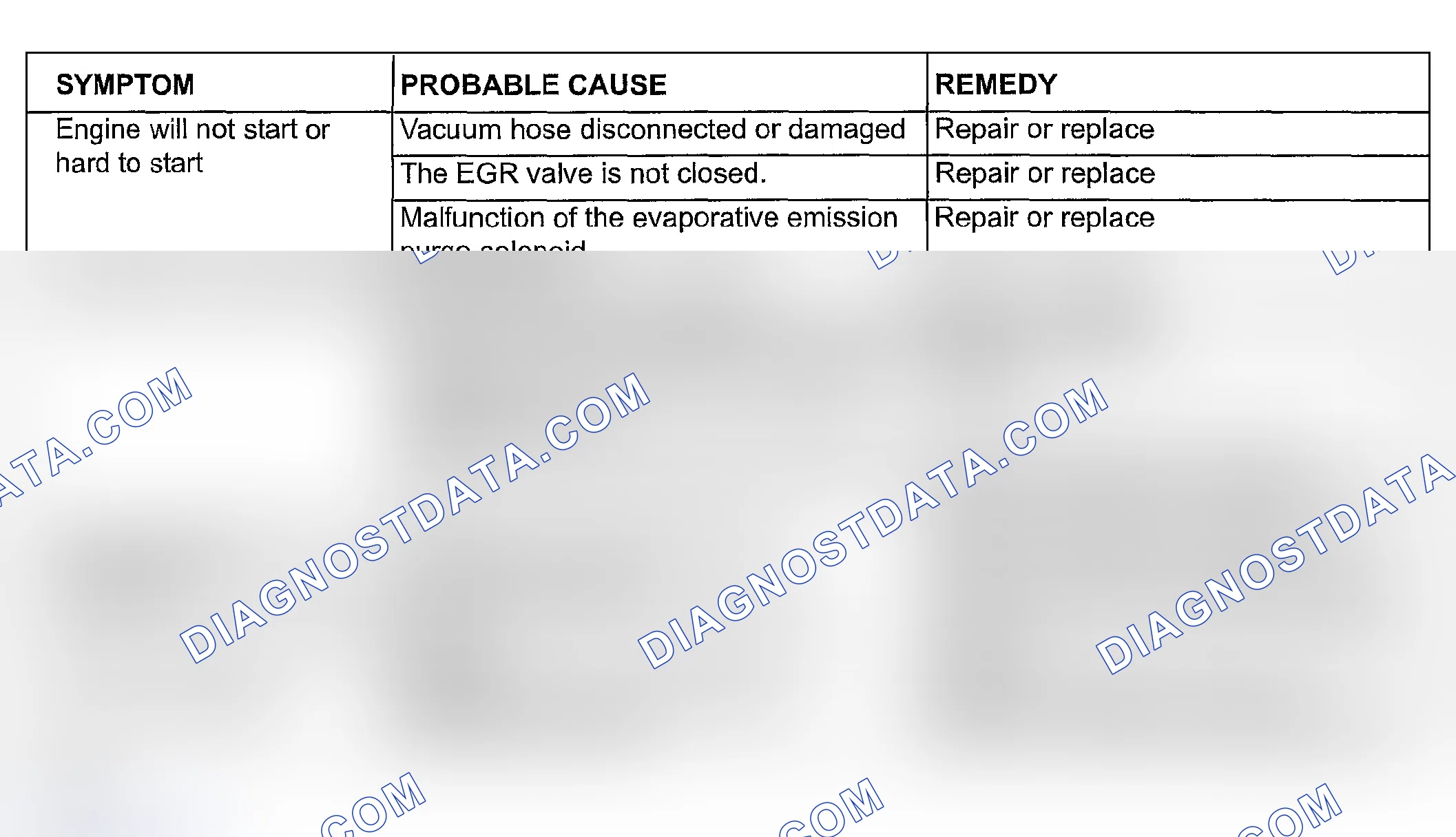 Scheme 88: DIAGNOSIS