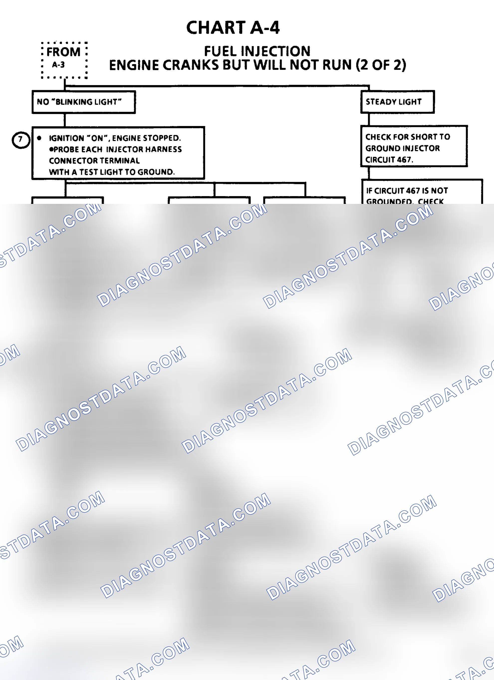 Scheme 8: Injector System Diagnosis Flow Chart - 2 of 2 (2.0L)