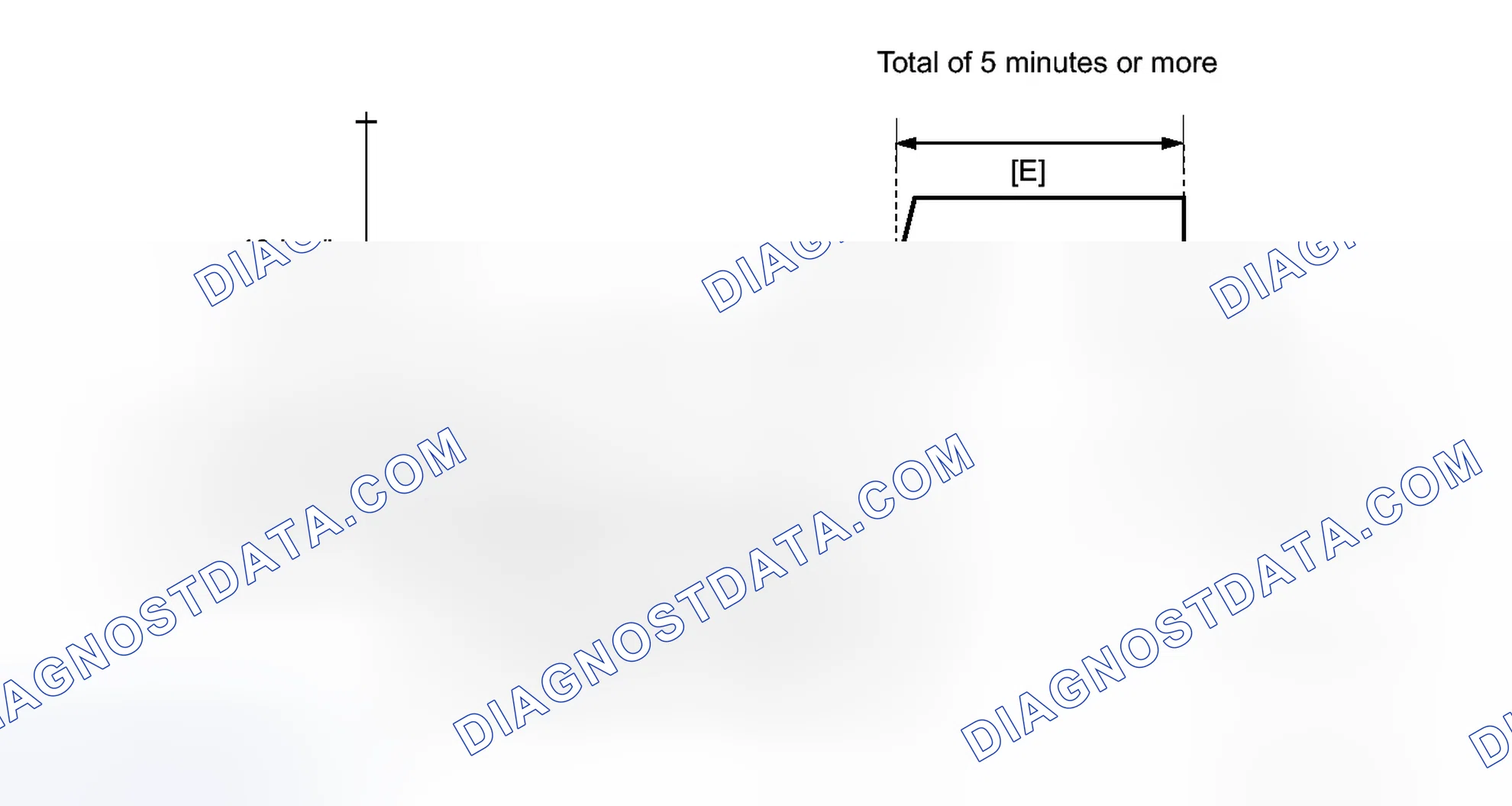 Scheme 159: CONFIRMATION DRIVING PATTERN