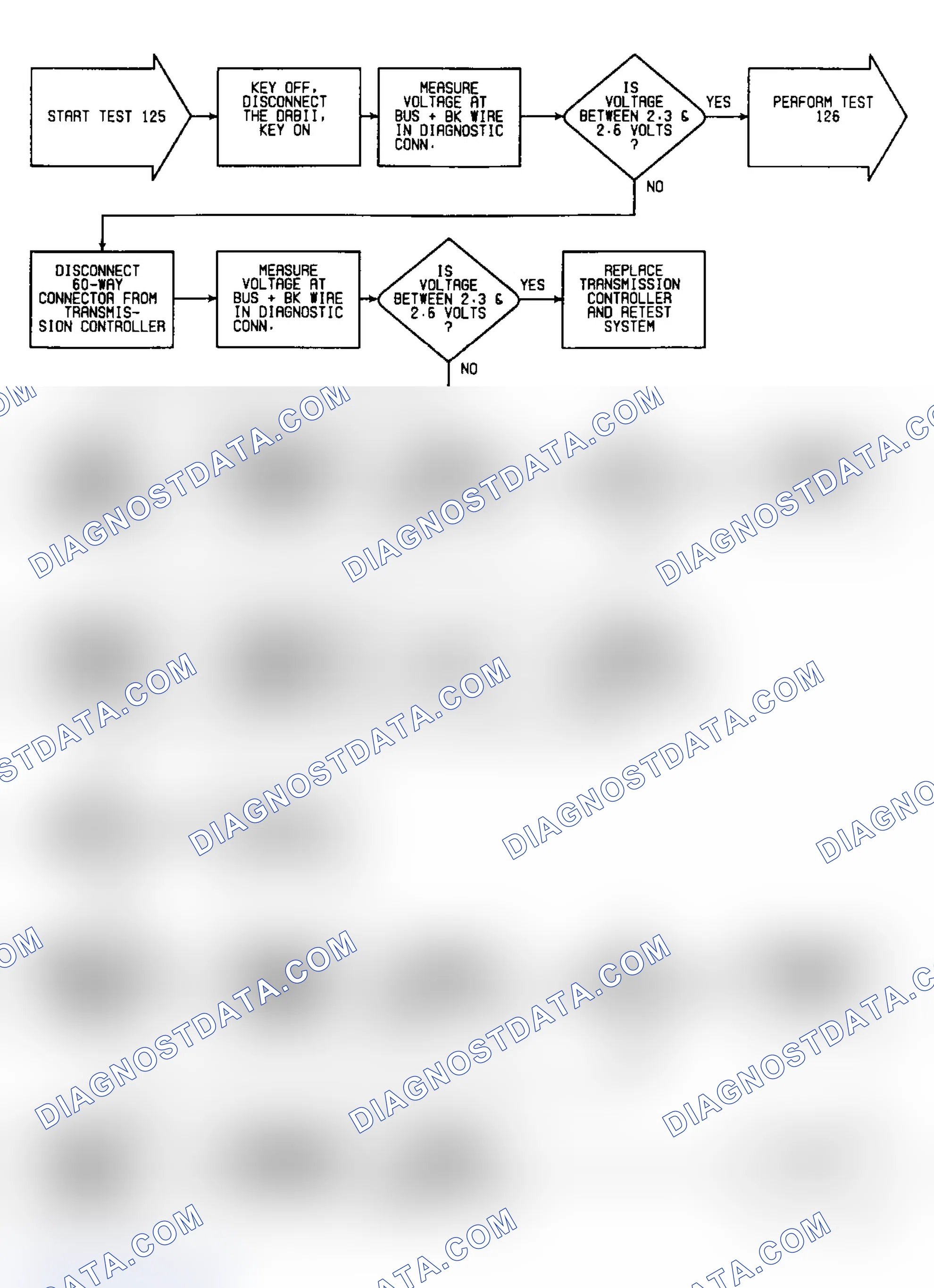 Scheme 371: Test 125: Flow Chart (1 of 2)