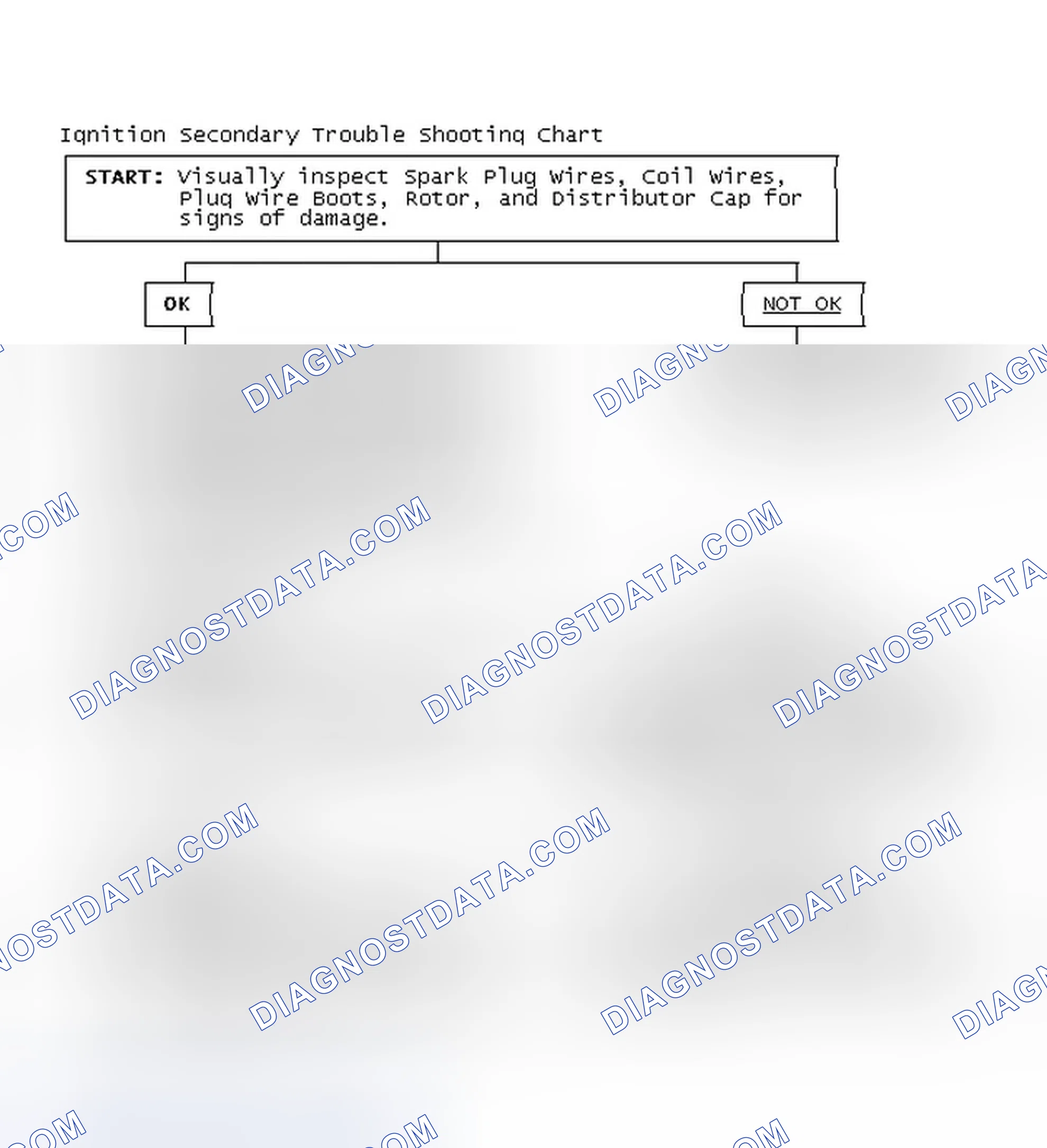 Scheme 3: Ignition Secondary Trouble Shooting Chart