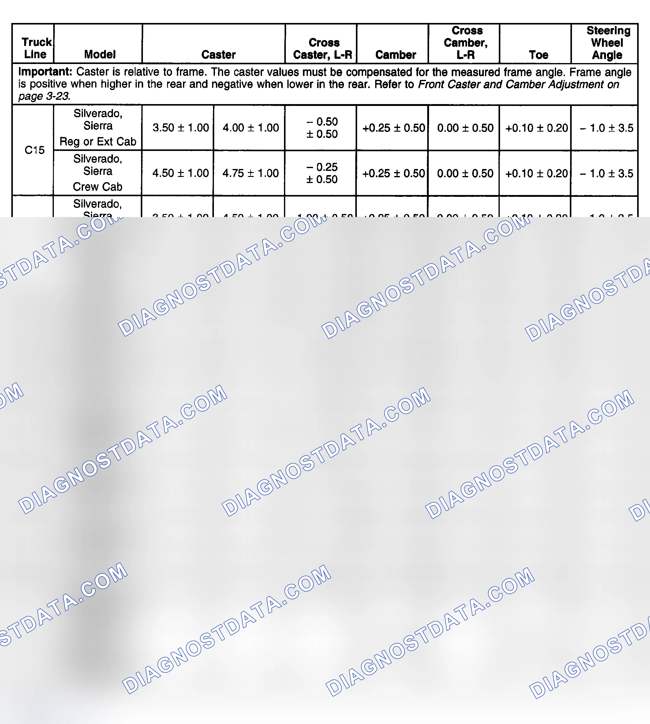 Scheme 11: Wheel Alignment Specifications