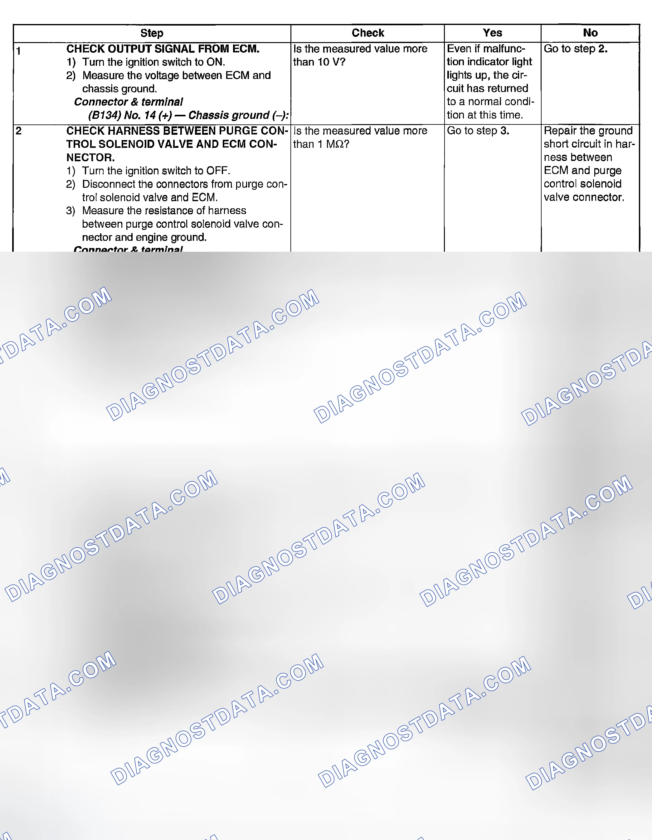Scheme 1880: DIAGNOSTIC PROCEDURE