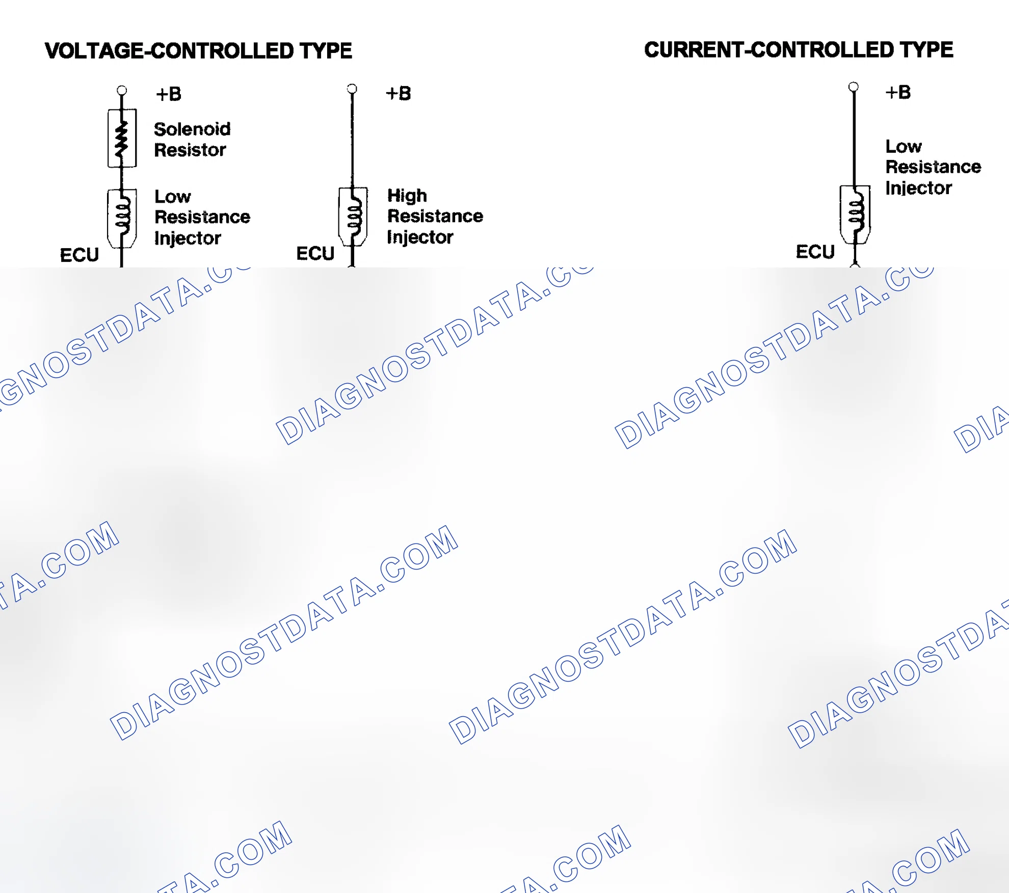 Scheme 4: Injector Driver Types - Current and Voltage