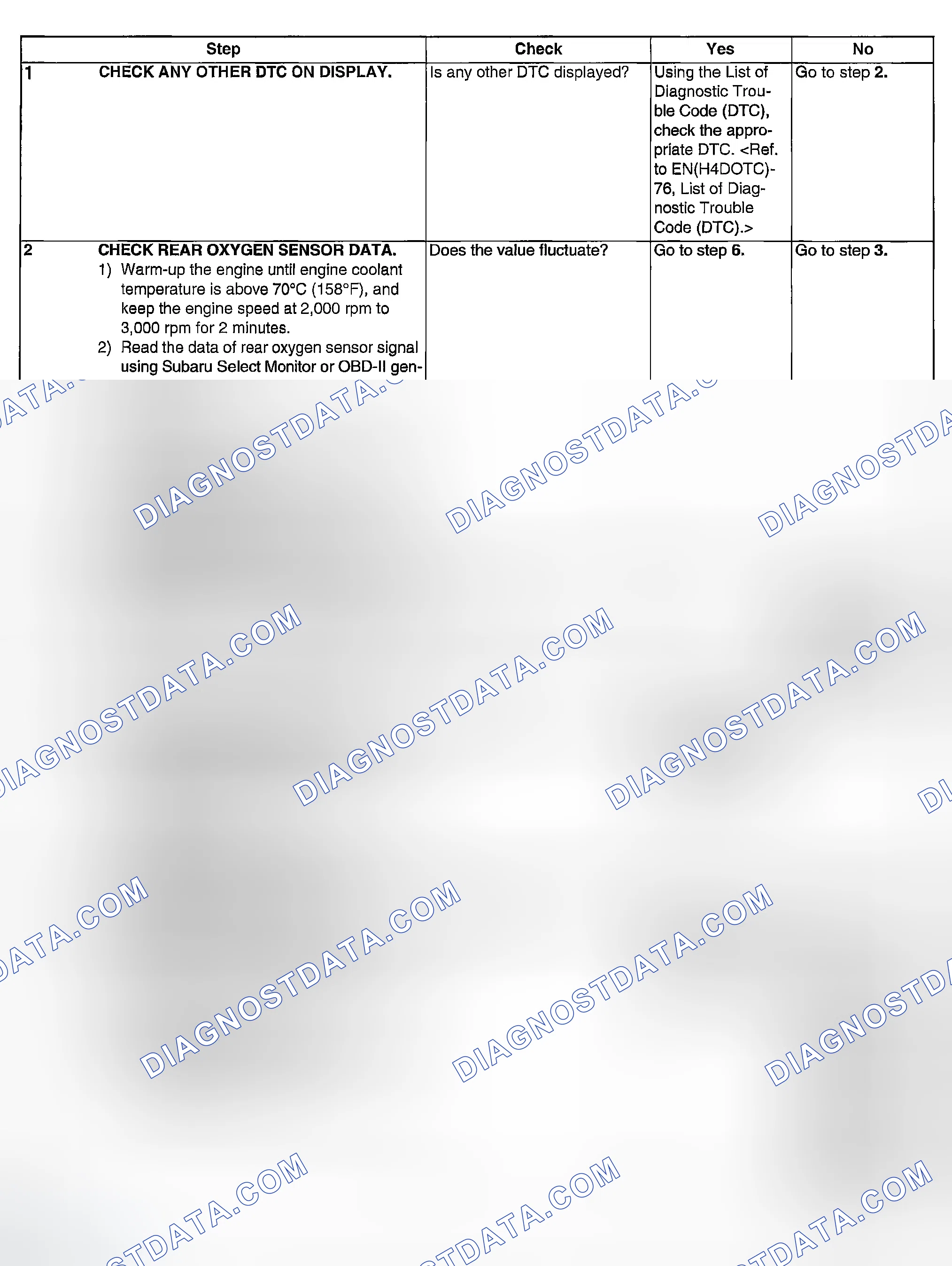 Scheme 1811: DIAGNOSTIC PROCEDURE