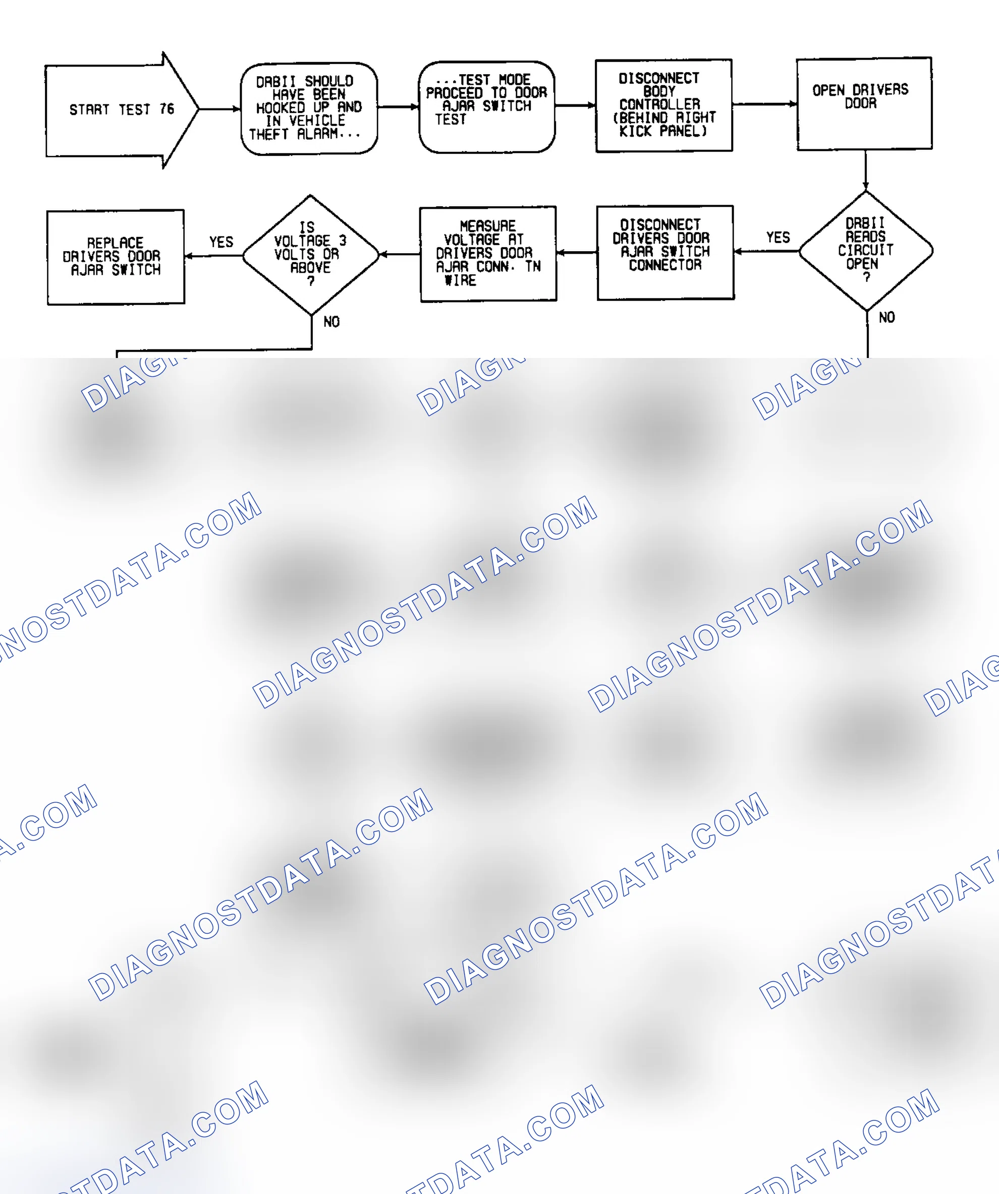 Scheme 172: Test 76: Circuit Diagram & Flow Chart