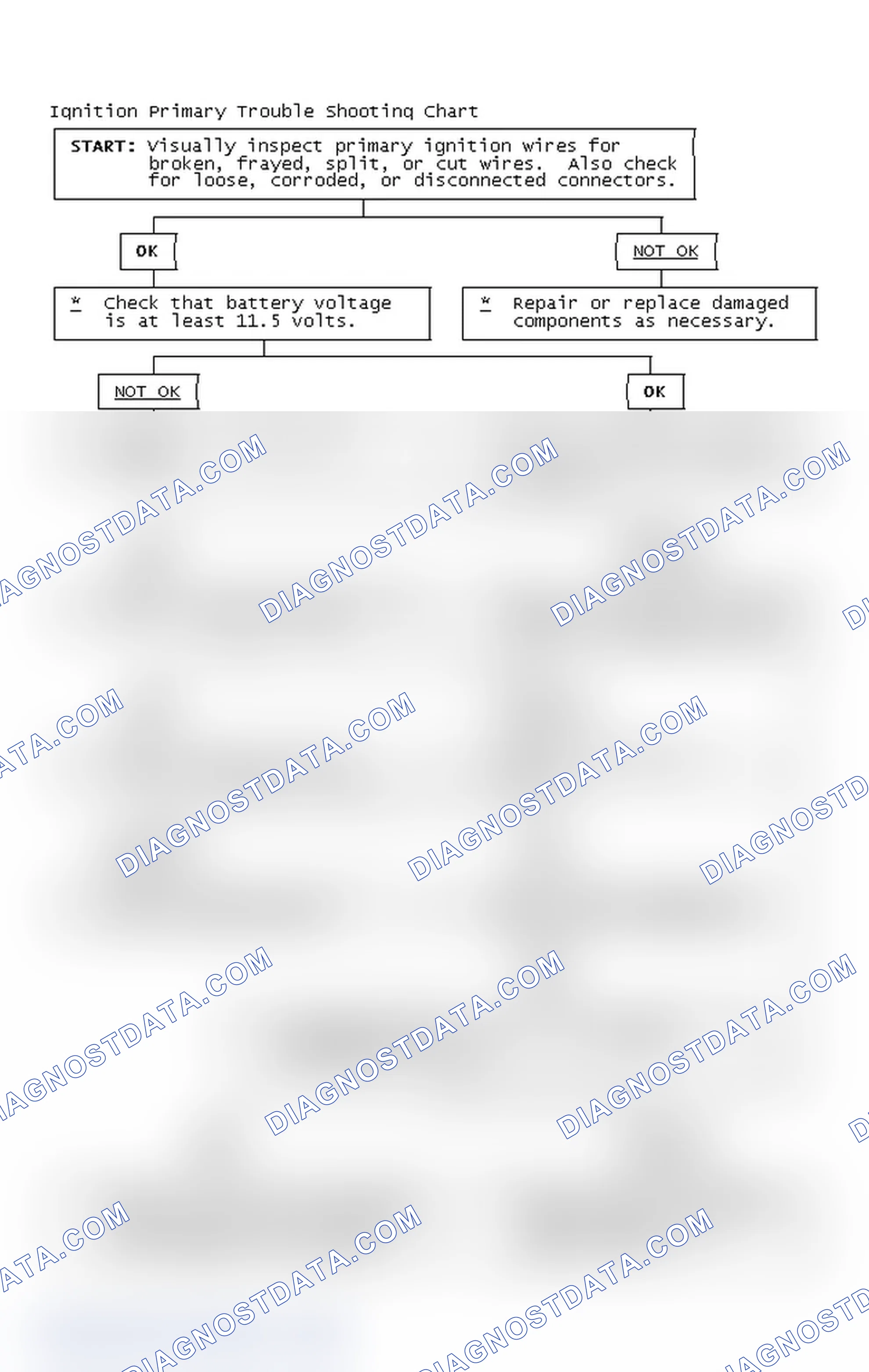 Scheme 4: Ignition Primary Trouble Shooting Chart