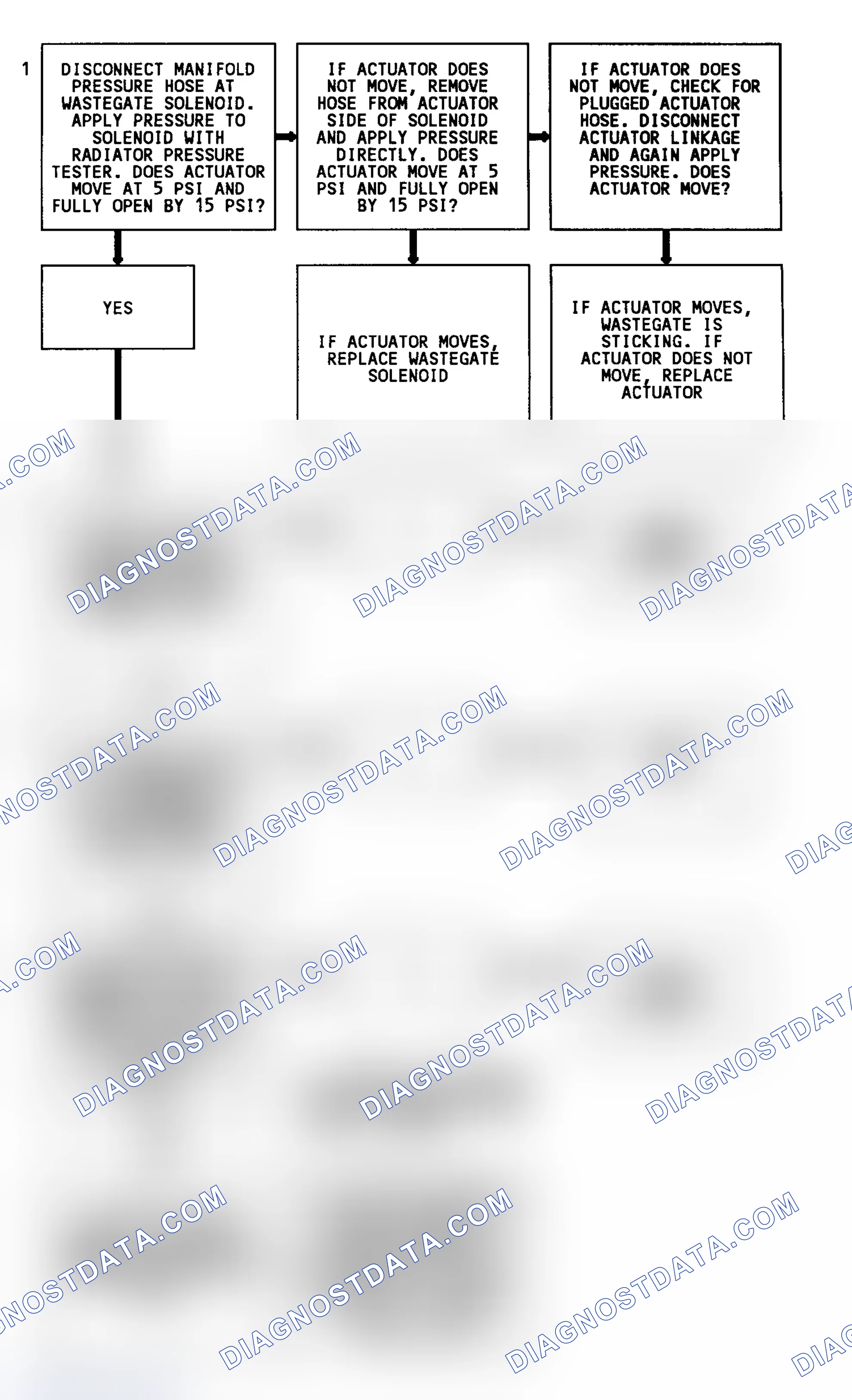 Scheme 309: CODE 31, Flowchart, Turbo Overboost (4.3L Turbo)