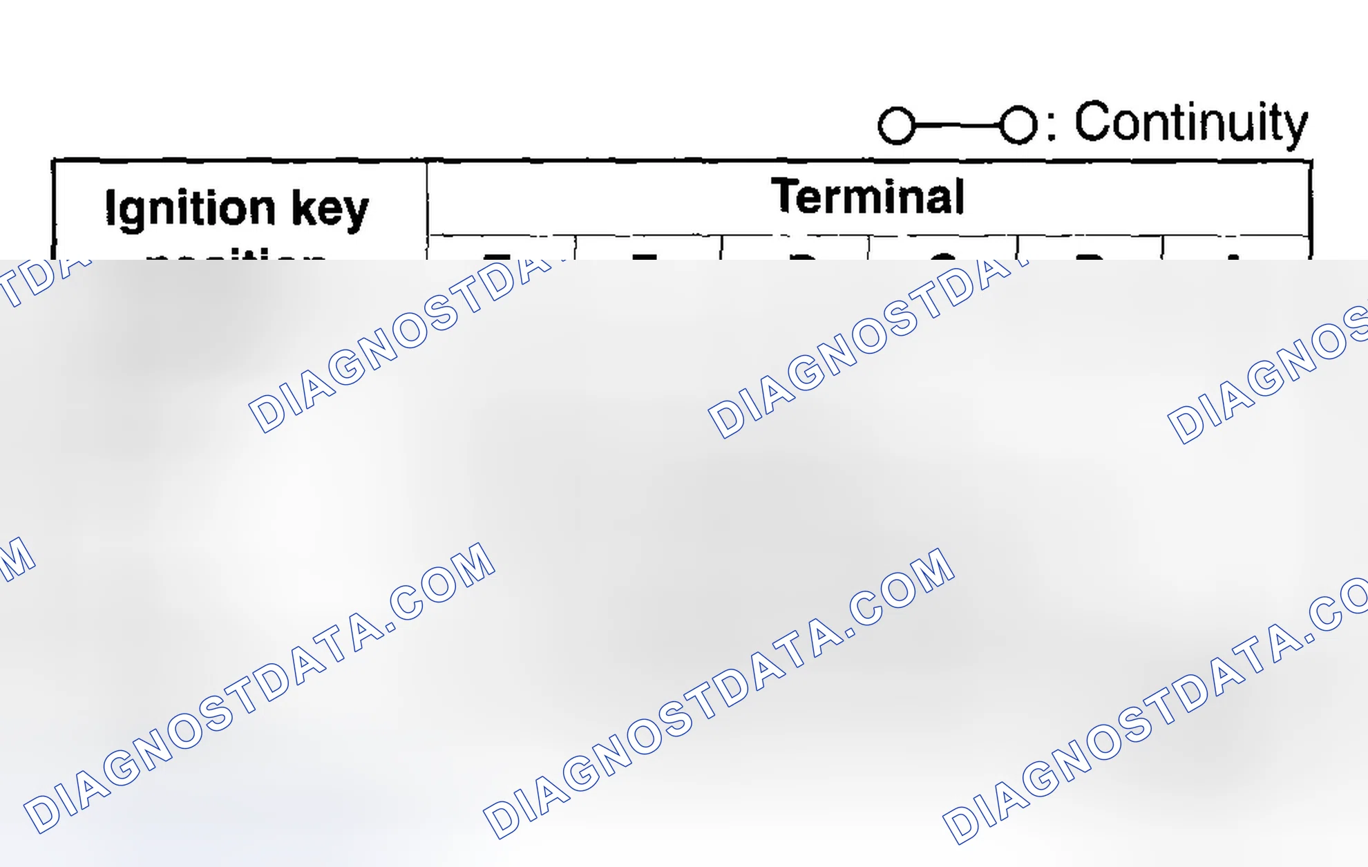 Scheme 9: IGNITION SWITCH INSPECTION