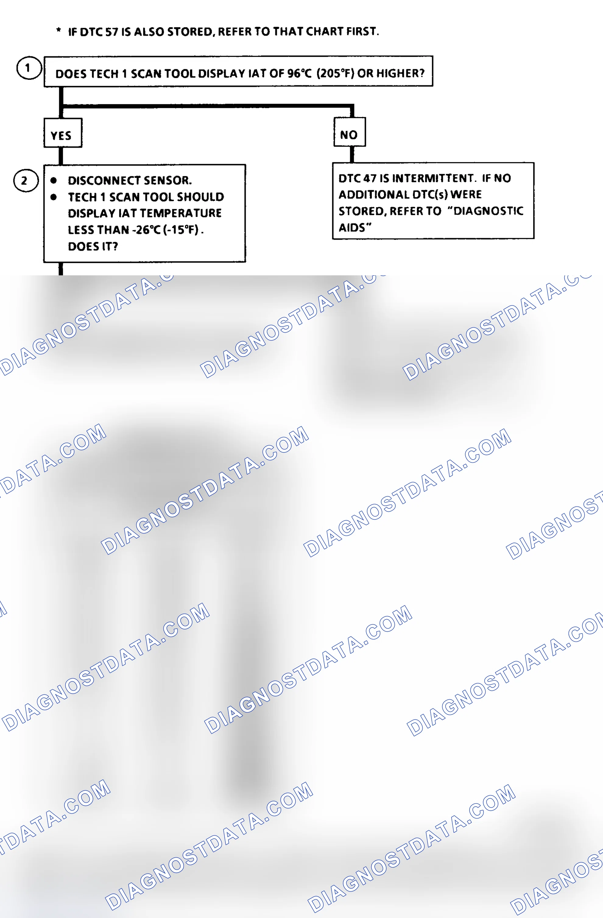 Scheme 58: DTC 47 Flow Chart (6.5L Diesel) IAT Sensor Circuit Low (High Temperature Indicated)
