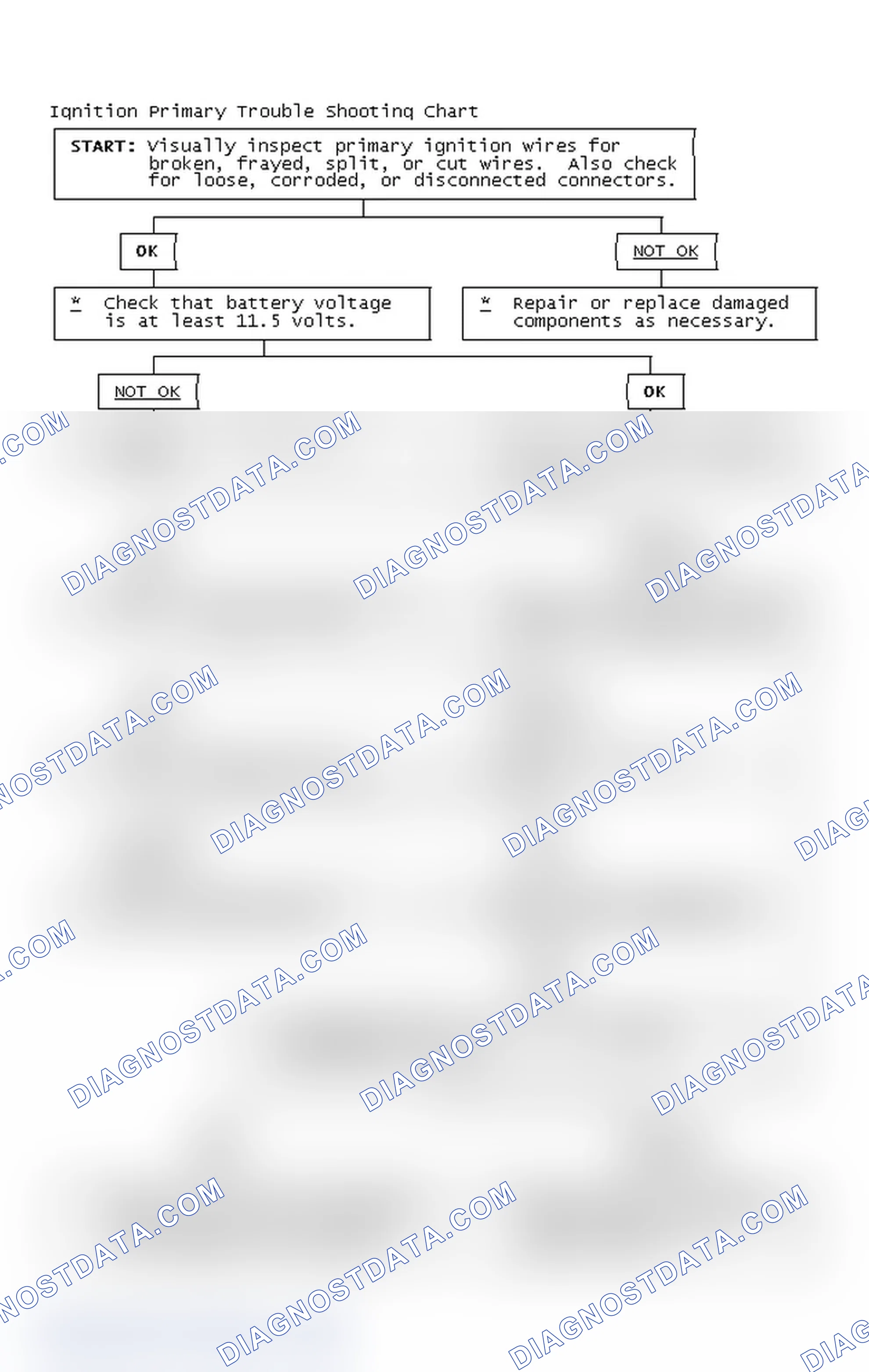 Scheme 4: Ignition Primary Trouble Shooting Chart