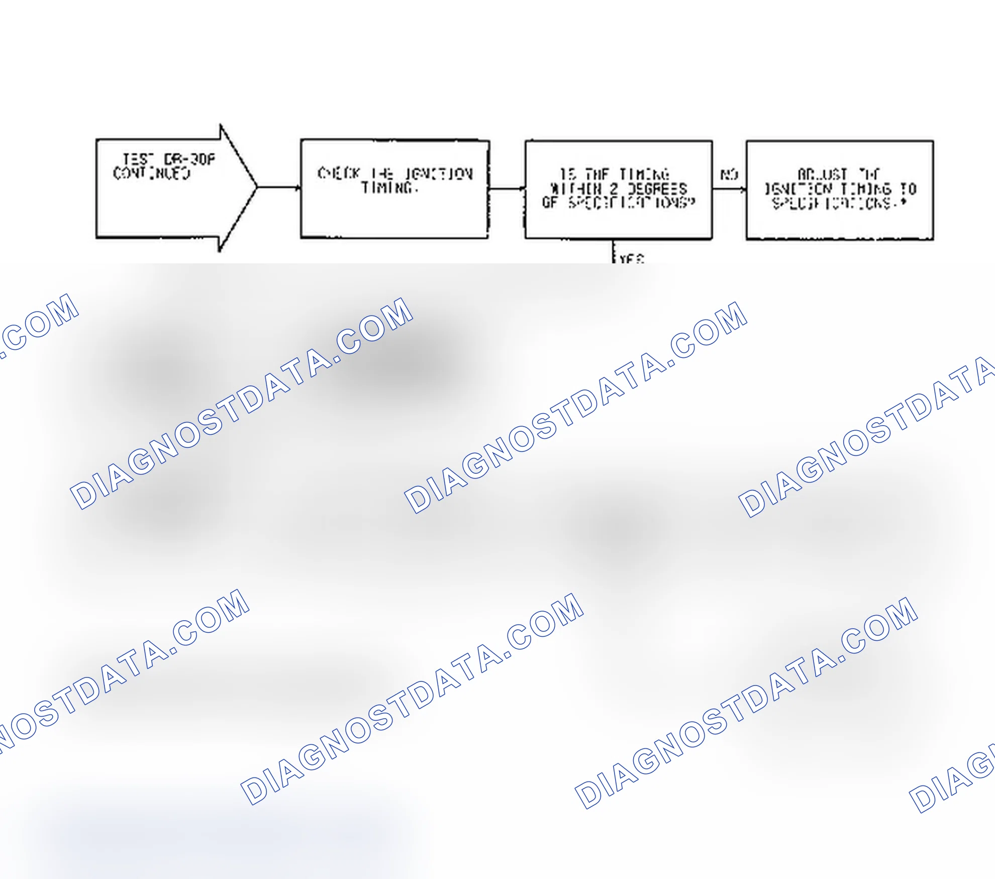 Scheme 157: Test DR-30A: (2 of 2) Secondary Ignition & Timing