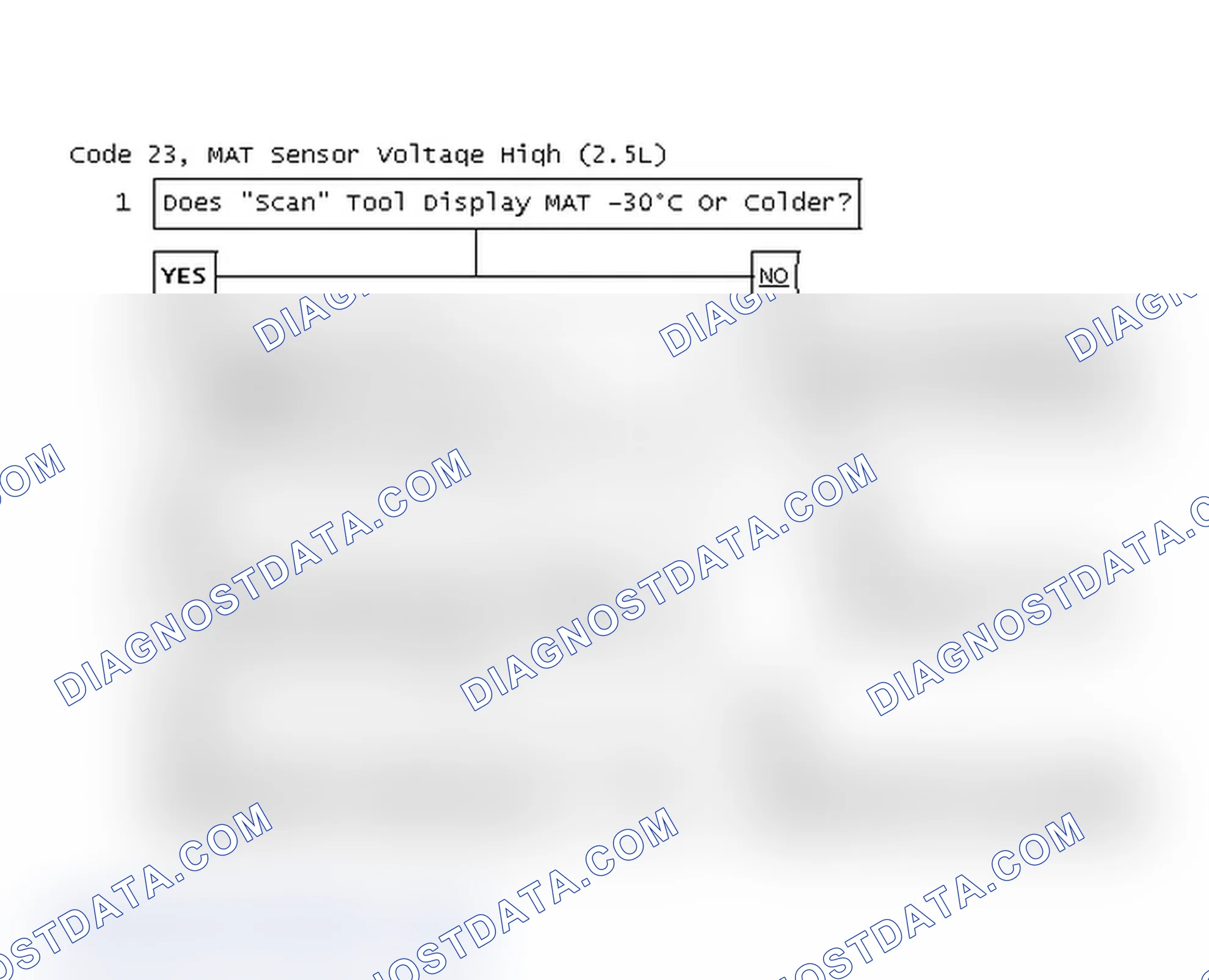 Scheme 58: Code 23, MAT Sensor Voltage High (2.5L)