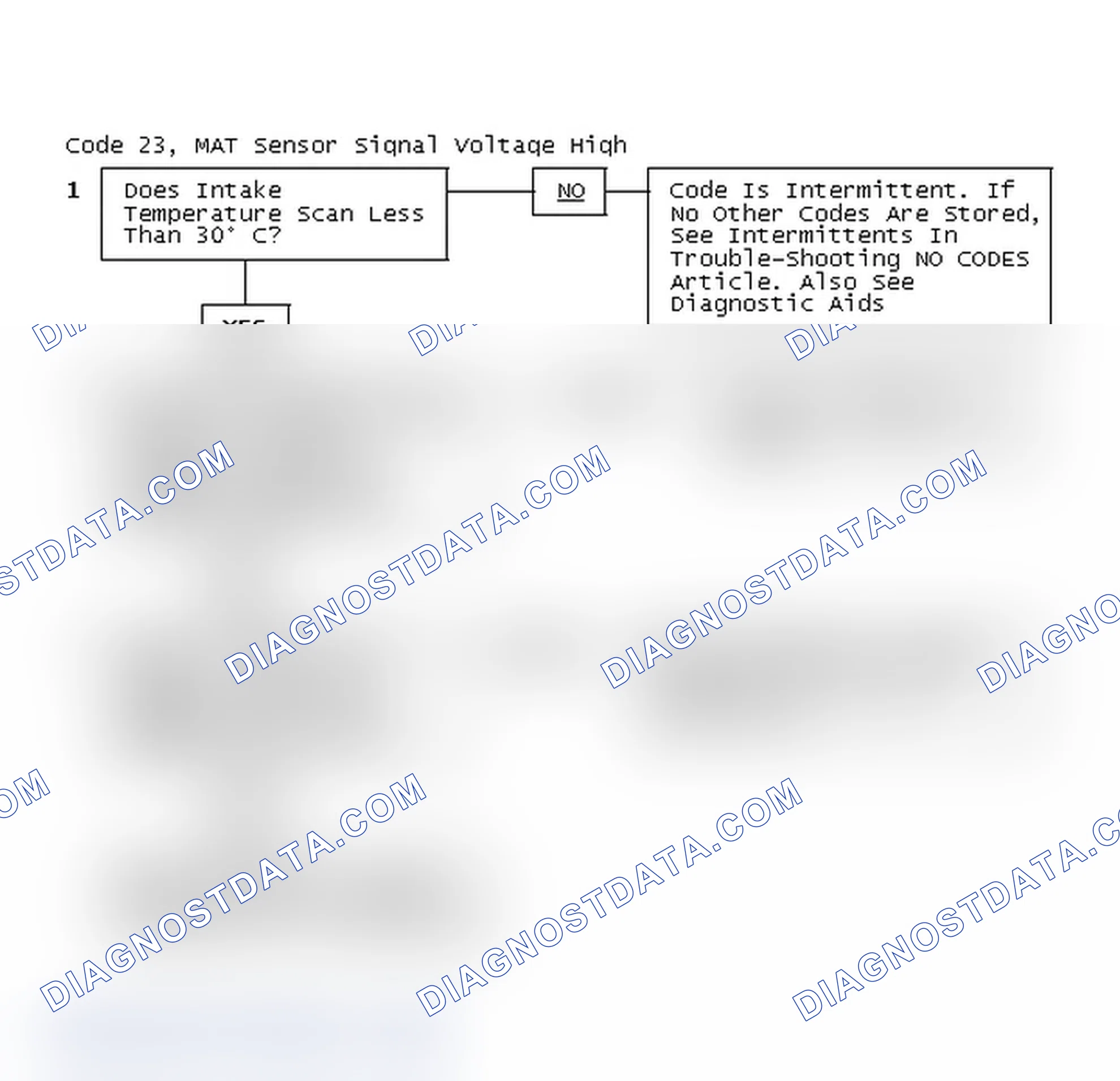 Scheme 248: Code 23, MAT Sensor Signal Voltage High