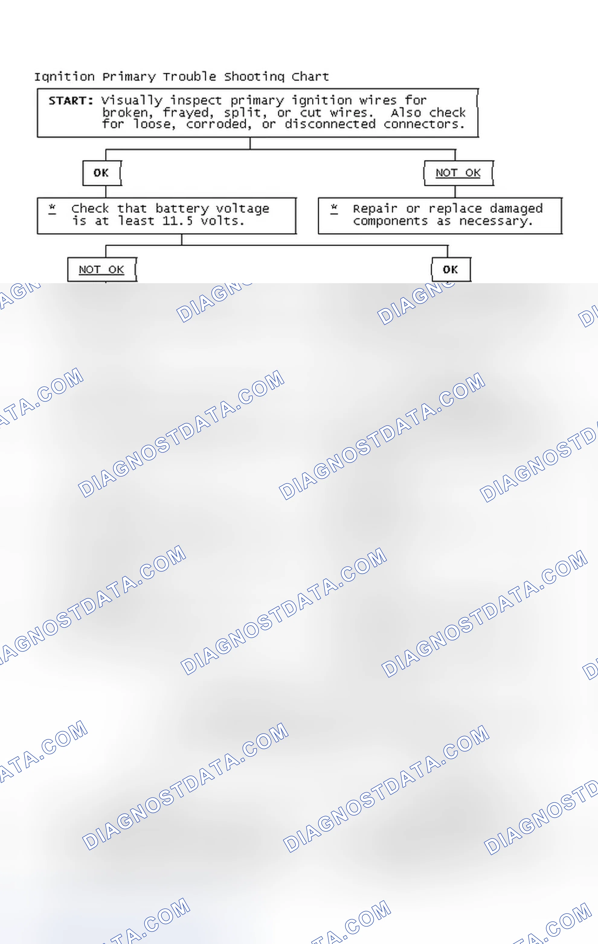Scheme 4: Ignition Primary Trouble Shooting Chart