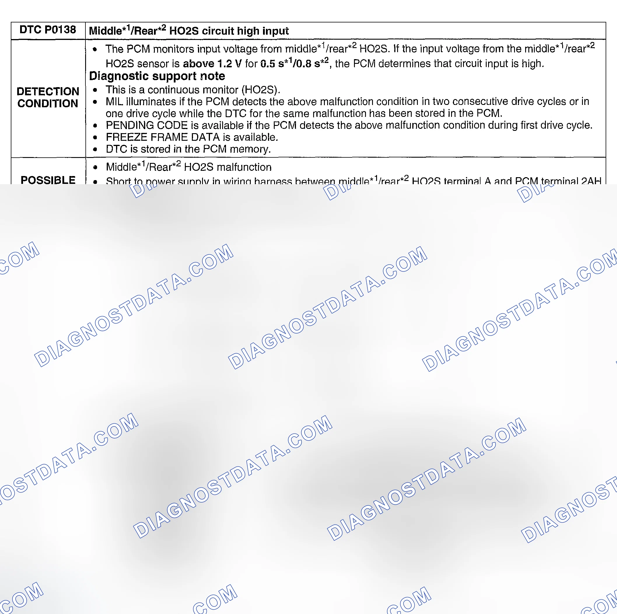 Scheme 127: DTC P0138: MIDDLE REAR HO2S CIRCUIT HIGH INPUT