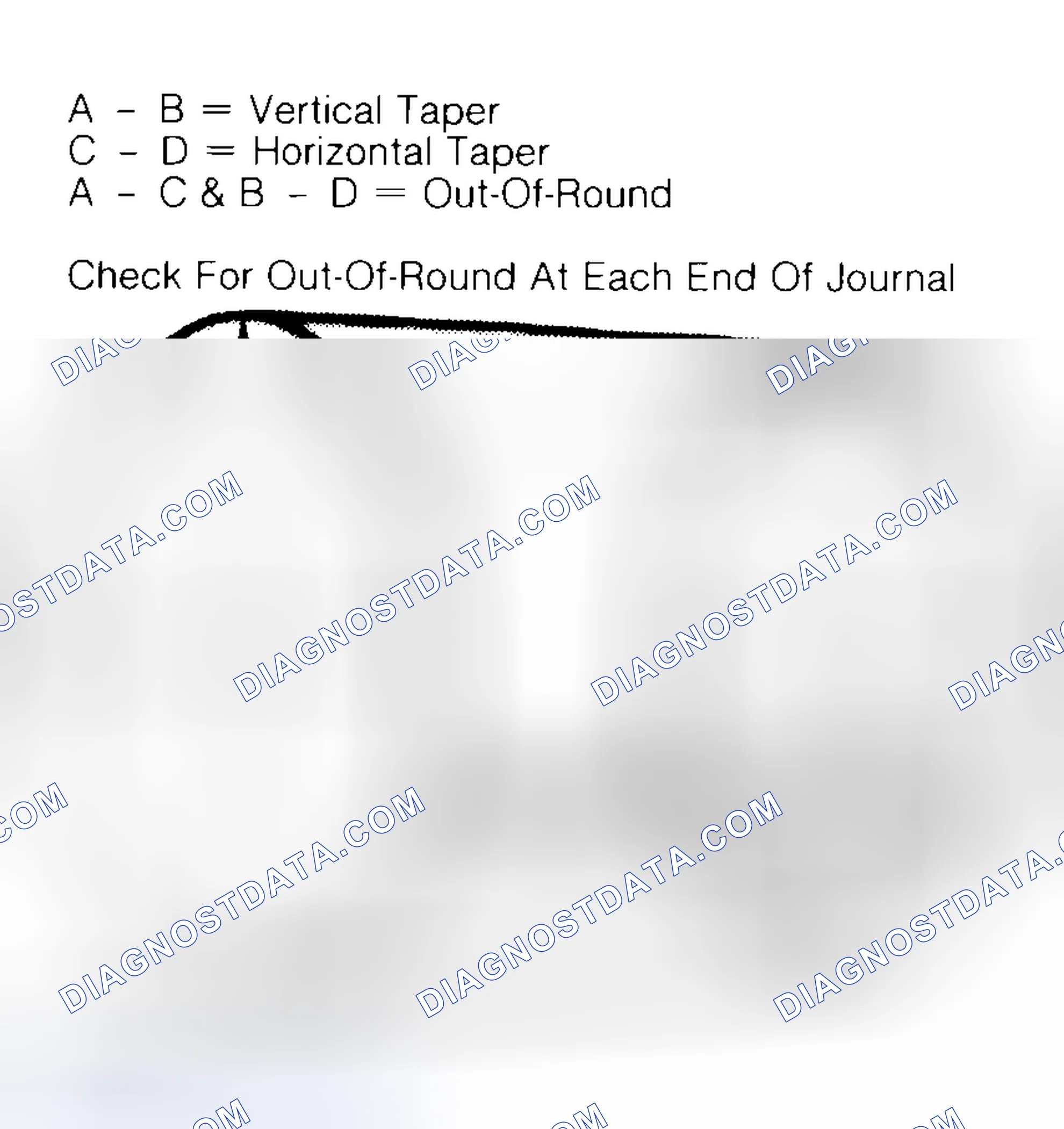 Scheme 5: Measuring Crankshaft Journals