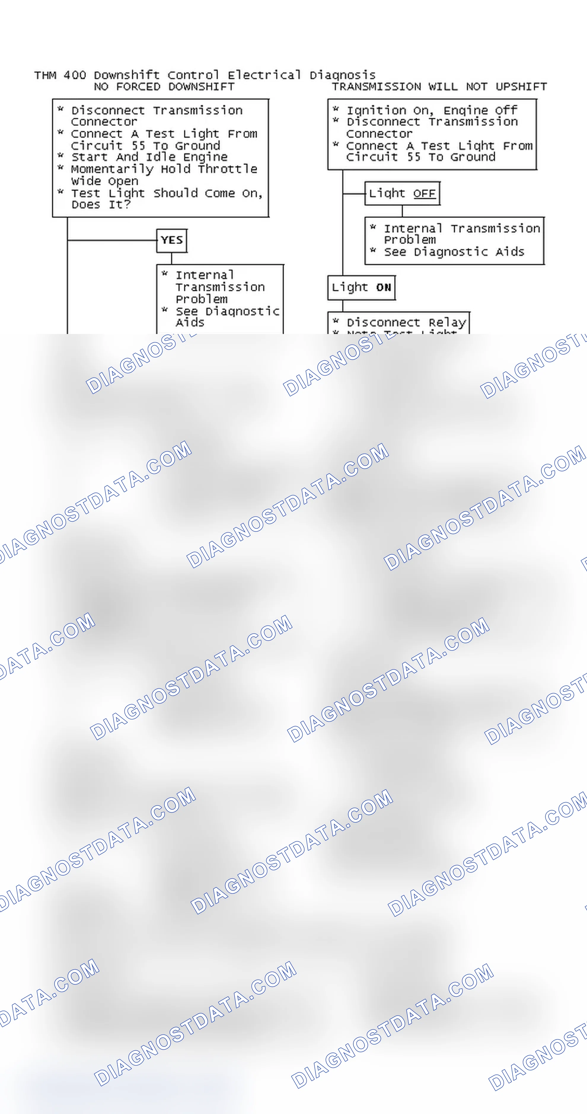 Scheme 133: THM 400 Downshift Control Electrical Diagnosis