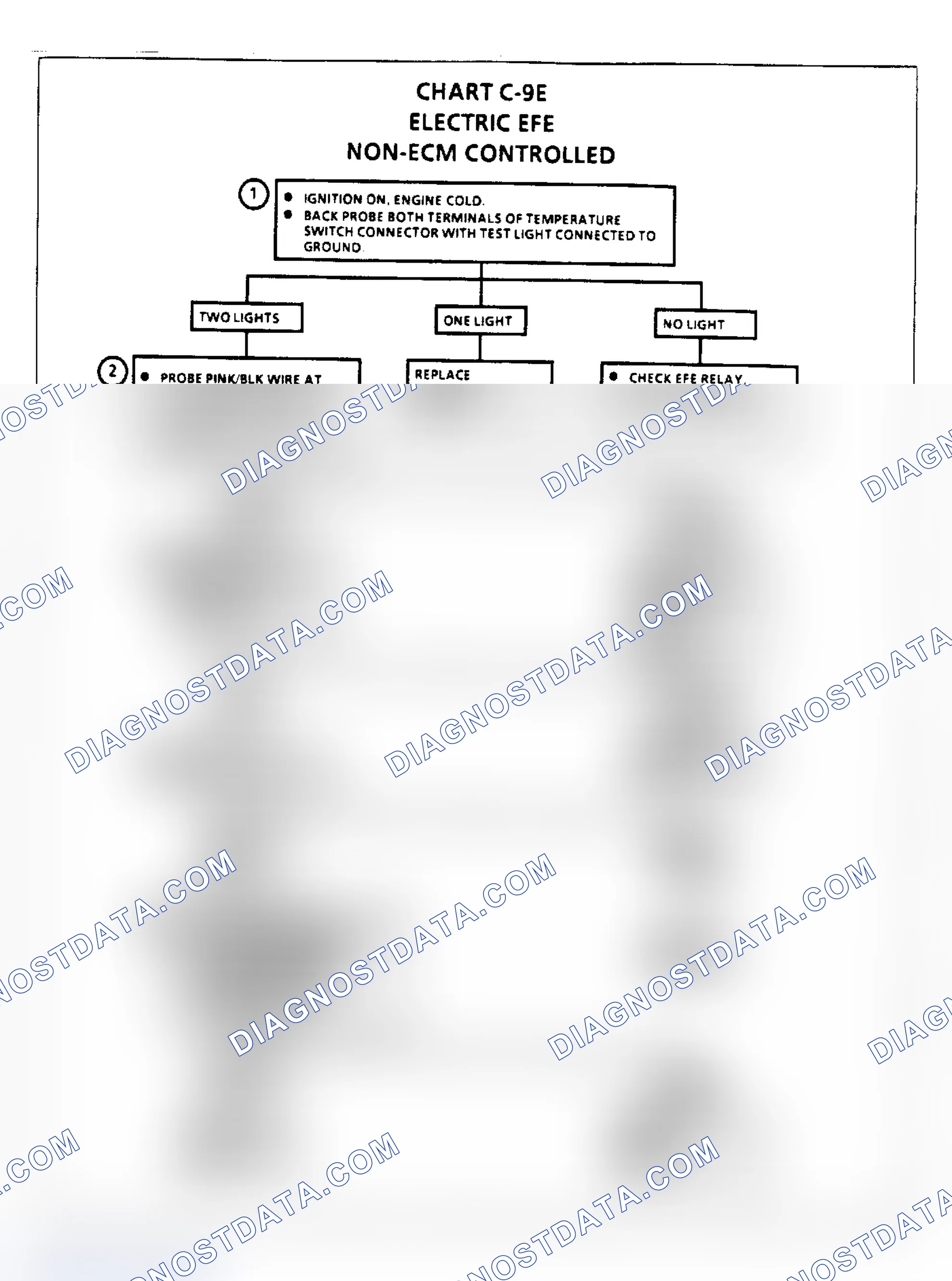 Scheme 164: Crank Signal