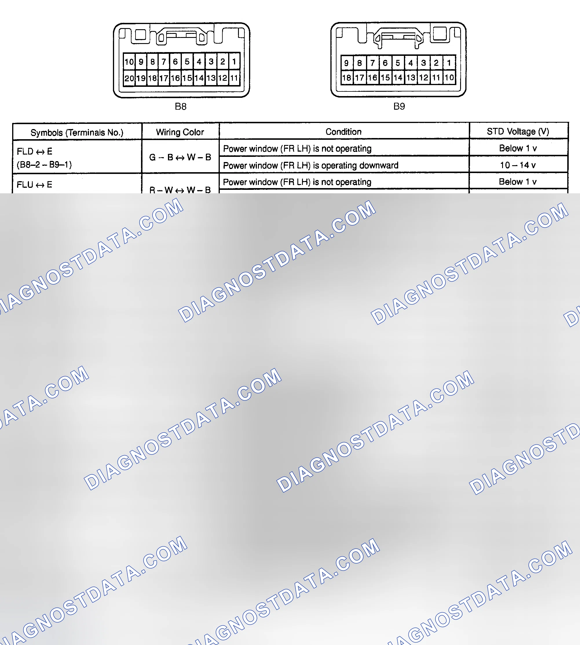 Scheme 27: BODY ELECTRONIC CONTROL UNIT