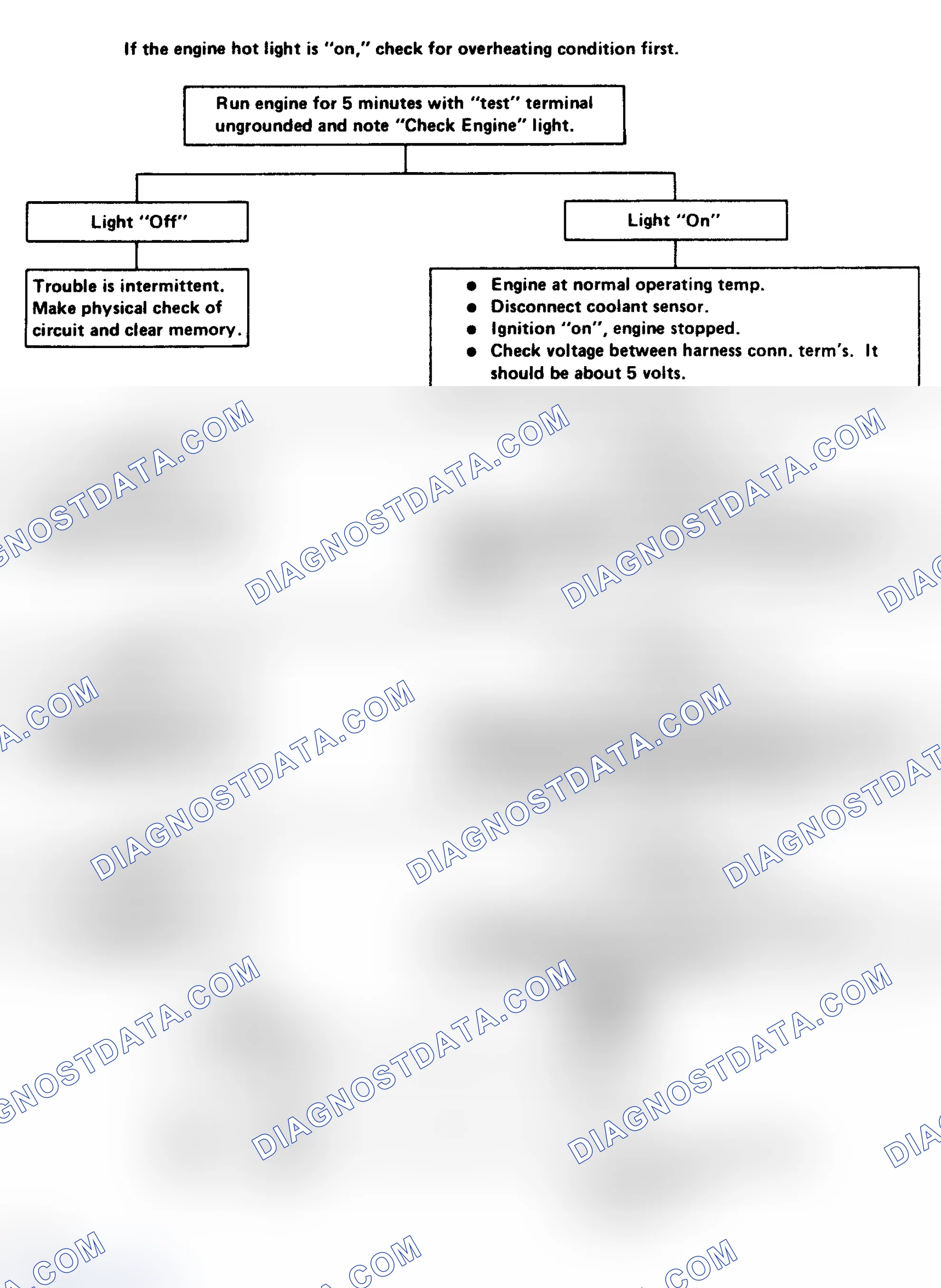 Scheme 148: Code 14: Shorted Coolant Sensor Circuit Flow Chart