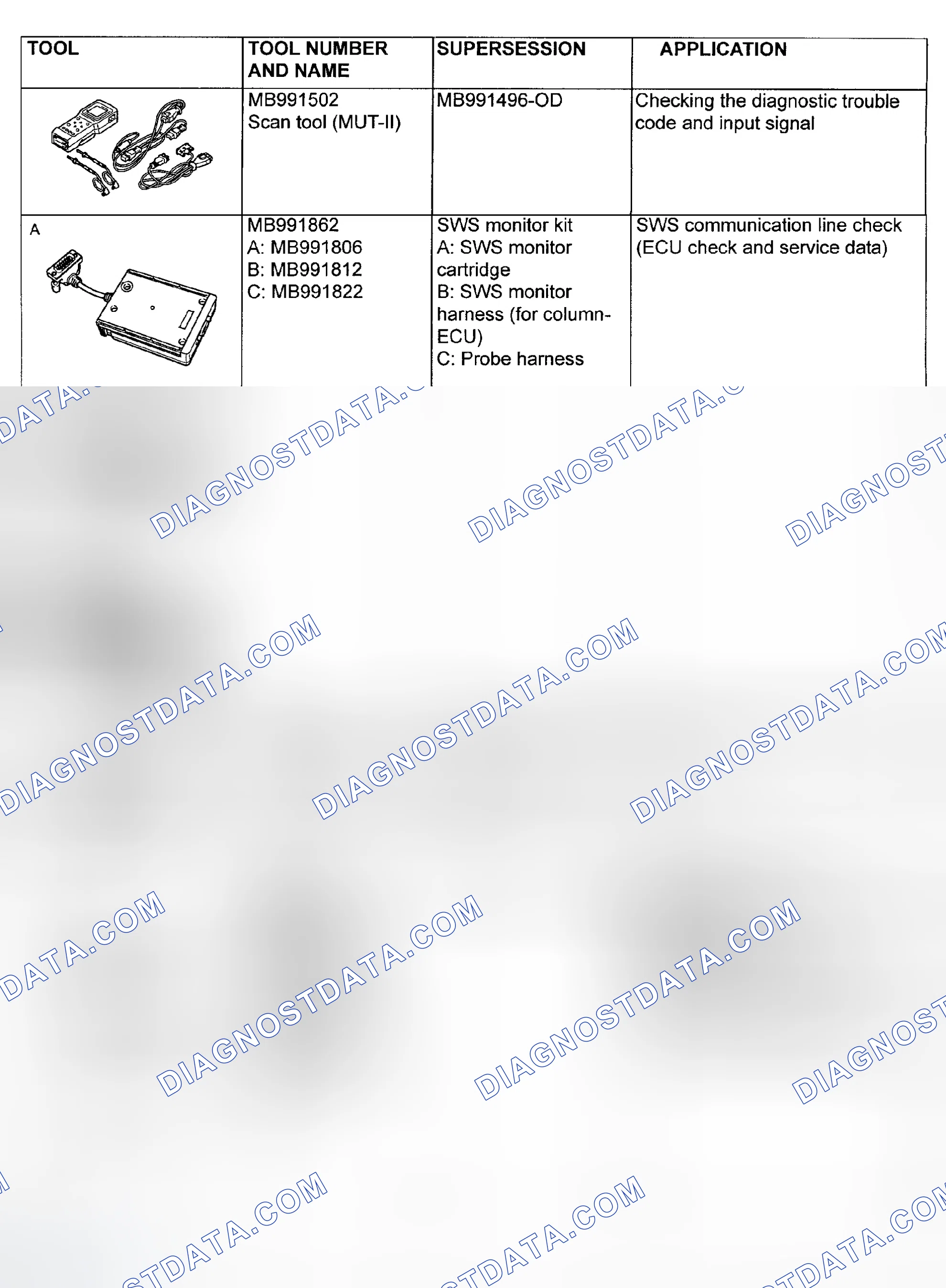 Scheme 153: SPECIAL TOOLS