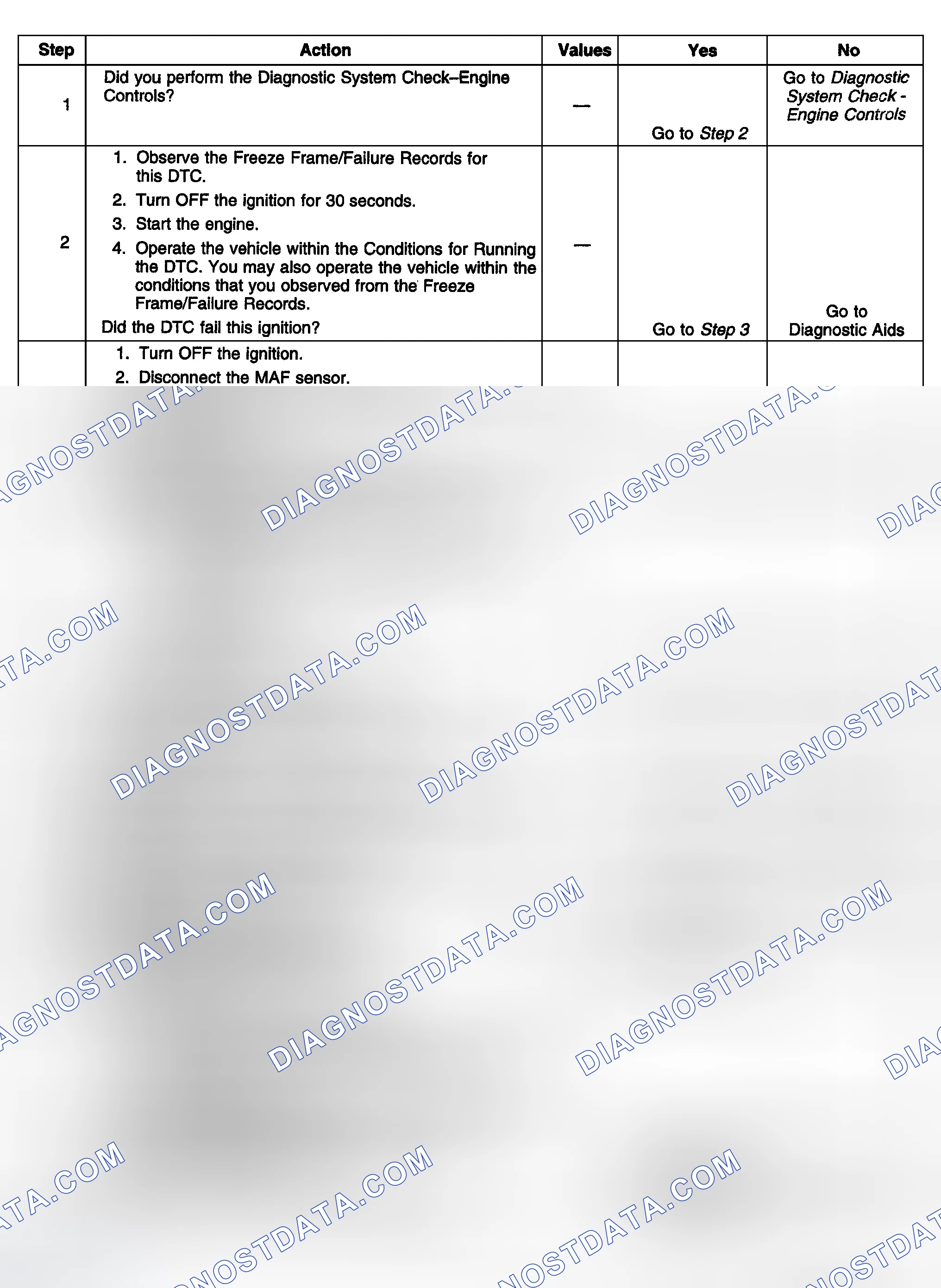 Scheme 351: Diagnostic Procedures