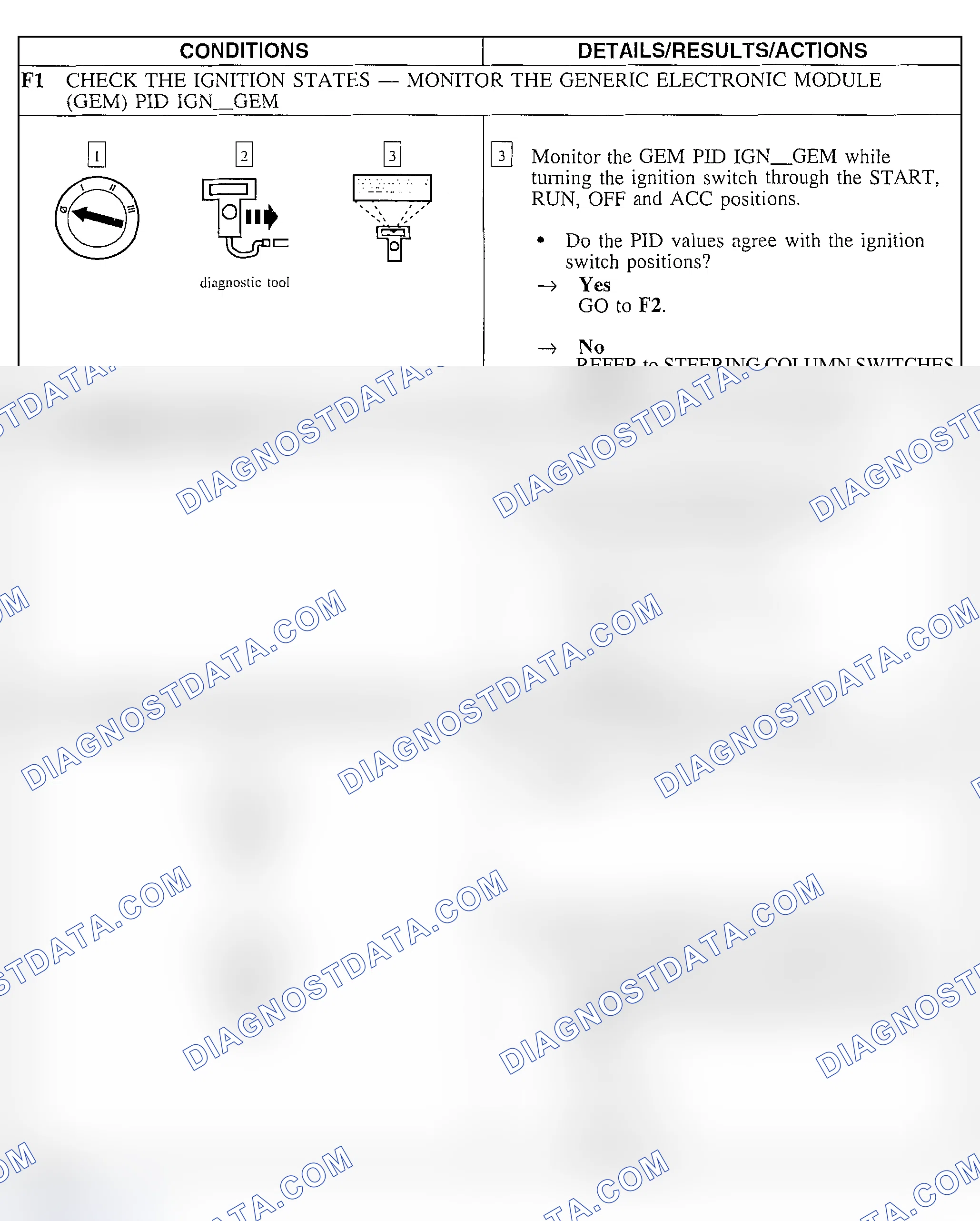 Scheme 52: Pinpoint Test F: The Speed Dependent Interval Mode Does Not Operate Correctly