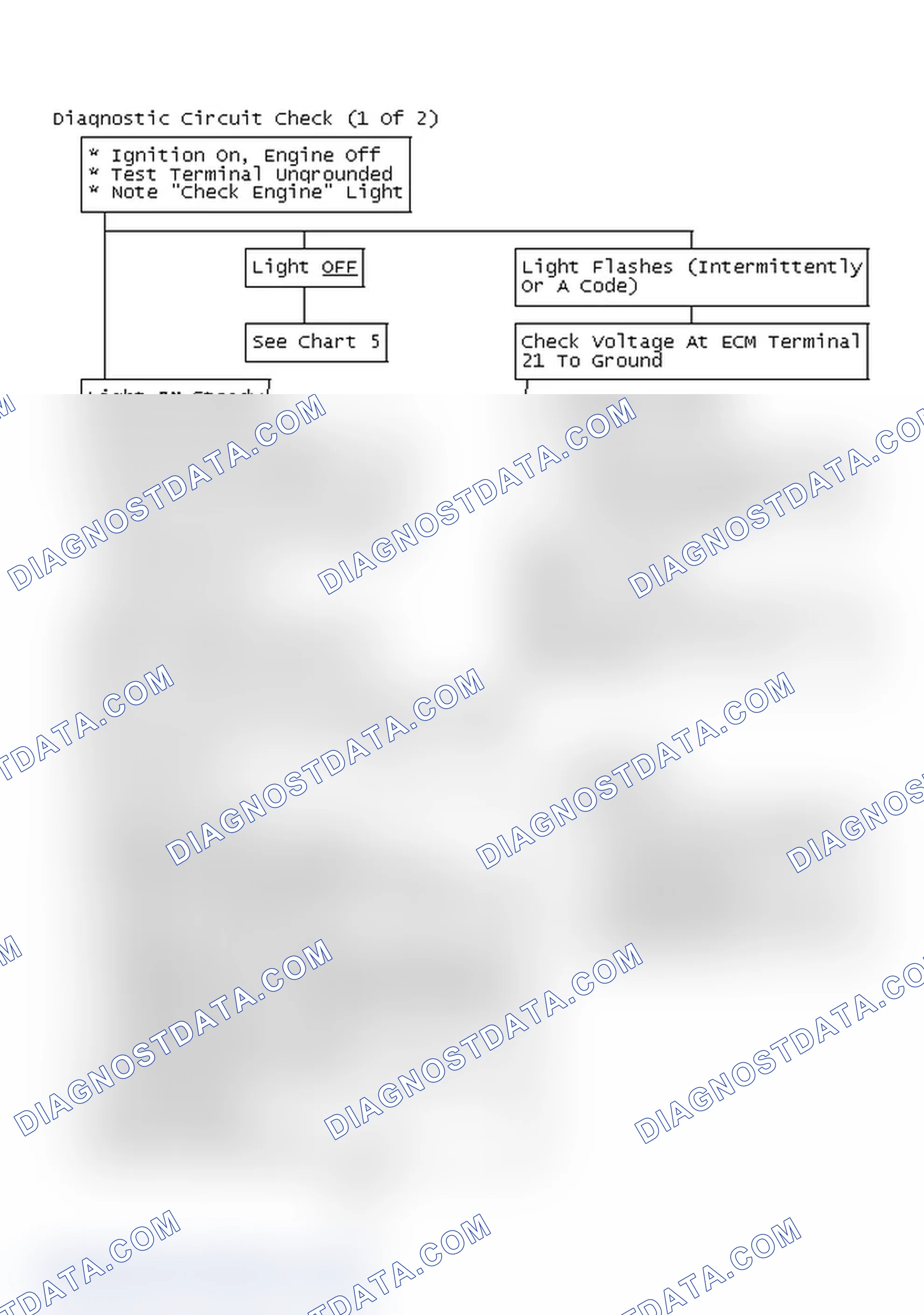 Scheme 127: Flow Chart - Diagnostic Circuit Check (1 Of 2)