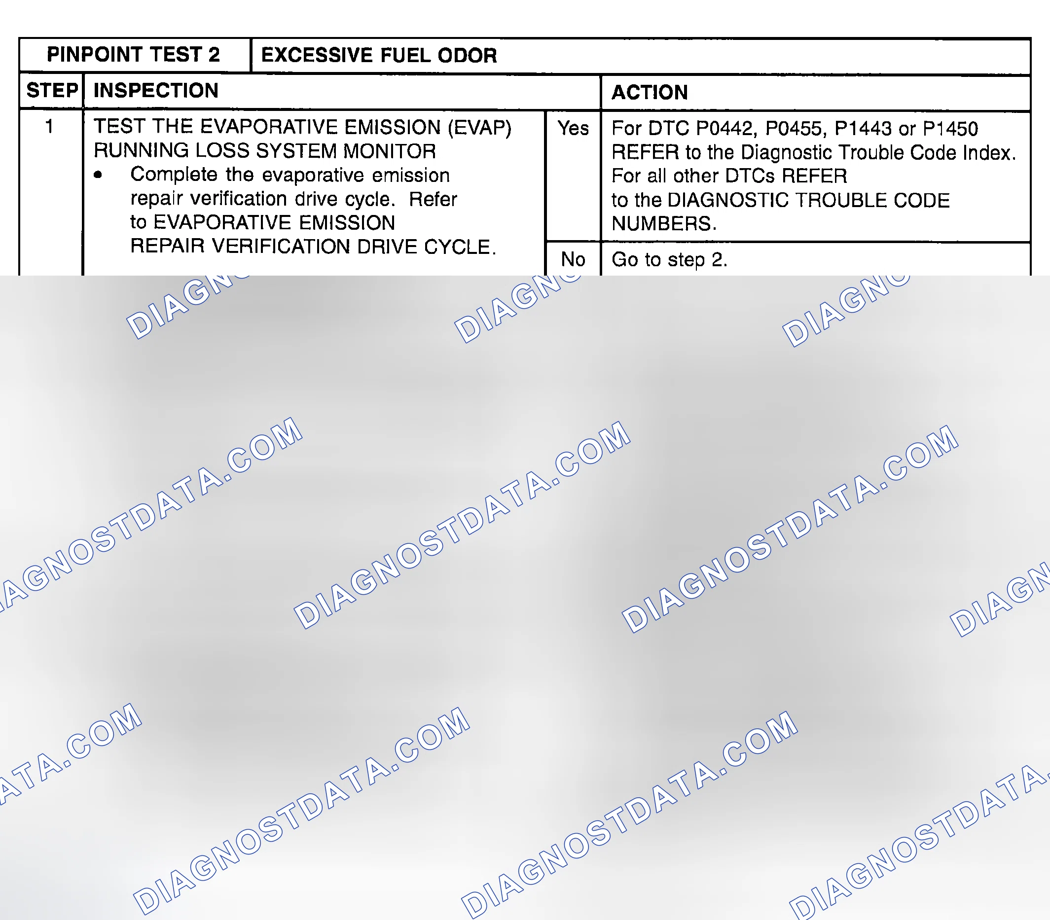 Scheme 13: PINPOINT TEST 2: EXCESSIVE FUEL ODOR